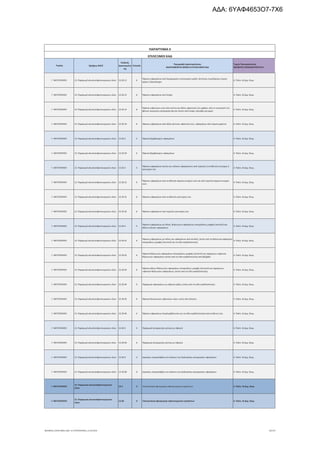 Τομέας 2ψήφιος NACE
Κωδικός
Δραστηριότη
τας
Επίπεδο
Περιγραφή Δραστηριότητας
ΑΝΑΓΡΑΦΟΝΤΑΙ ΜΟΝΟ ΟΙ ΕΠΙΛΕΞΙΜΟΙ ΚΑΔ
Τομείς Προτεραιότητας
ΝΕΟΦΥΗΣ ΕΠΙΧΕΙΜΑΤΙΚΟΤΗΤΑ
ΠΑΡΑΡΤΗΜΑ ΙΙ
ΕΠΙΛΕΞΙΜΟΙ ΚΑΔ
Γ. ΜΕΤΑΠΟΙΗΣΗ 13. Παραγωγή κλωστοϋφαντουργικών υλών 13.20.12 6
Ύφανση υφασμάτων από λαναρισμένο ή χτενισμένο μαλλί, λεπτόινες ή χονδρόινες ζωικές
τρίχες ή αλογότριχες
4. Πολιτ. & Δημ. Βιομ.
Γ. ΜΕΤΑΠΟΙΗΣΗ 13. Παραγωγή κλωστοϋφαντουργικών υλών 13.20.13 6 Ύφανση υφασμάτων από λινάρι 4. Πολιτ. & Δημ. Βιομ.
Γ. ΜΕΤΑΠΟΙΗΣΗ 13. Παραγωγή κλωστοϋφαντουργικών υλών 13.20.14 6
Ύφανση υφαντικών ινών από γιούτα και άλλες υφαντικές ίνες ραφίας, από το εσωτερικό του
φλοιού ορισμένης κατηγορίας φυτών (εκτός από λινάρι, κάνναβη και ραμί)
4. Πολιτ. & Δημ. Βιομ.
Γ. ΜΕΤΑΠΟΙΗΣΗ 13. Παραγωγή κλωστοϋφαντουργικών υλών 13.20.19 6 Ύφανση υφασμάτων από άλλες φυτικές υφαντικές ίνες· υφασμάτων από νήματα χαρτιού 4. Πολιτ. & Δημ. Βιομ.
Γ. ΜΕΤΑΠΟΙΗΣΗ 13. Παραγωγή κλωστοϋφαντουργικών υλών 13.20.2 5 Ύφανση βαμβακερών υφασμάτων 4. Πολιτ. & Δημ. Βιομ.
Γ. ΜΕΤΑΠΟΙΗΣΗ 13. Παραγωγή κλωστοϋφαντουργικών υλών 13.20.20 6 Ύφανση βαμβακερών υφασμάτων 4. Πολιτ. & Δημ. Βιομ.
Γ. ΜΕΤΑΠΟΙΗΣΗ 13. Παραγωγή κλωστοϋφαντουργικών υλών 13.20.3 5
Ύφανση υφασμάτων (εκτός των ειδικών υφασμάτων), από τεχνητές ή συνθετικές συνεχείς ή
ασυνεχείς ίνες
4. Πολιτ. & Δημ. Βιομ.
Γ. ΜΕΤΑΠΟΙΗΣΗ 13. Παραγωγή κλωστοϋφαντουργικών υλών 13.20.31 6
Ύφανση υφασμάτων από συνθετικά νήματα συνεχών ινών και από τεχνητά νήματα συνεχών
ινών
4. Πολιτ. & Δημ. Βιομ.
Γ. ΜΕΤΑΠΟΙΗΣΗ 13. Παραγωγή κλωστοϋφαντουργικών υλών 13.20.32 6 Ύφανση υφασμάτων από συνθετικές ασυνεχείς ίνες 4. Πολιτ. & Δημ. Βιομ.
Γ. ΜΕΤΑΠΟΙΗΣΗ 13. Παραγωγή κλωστοϋφαντουργικών υλών 13.20.33 6 Ύφανση υφασμάτων από τεχνητές ασυνεχείς ίνες 4. Πολιτ. & Δημ. Βιομ.
Γ. ΜΕΤΑΠΟΙΗΣΗ 13. Παραγωγή κλωστοϋφαντουργικών υλών 13.20.4 5
Ύφανση υφασμάτων με πέλος, θηλειωτών υφασμάτων σπογγώδους μορφής (πετσετέ) και
άλλων ειδικών υφασμάτων
4. Πολιτ. & Δημ. Βιομ.
Γ. ΜΕΤΑΠΟΙΗΣΗ 13. Παραγωγή κλωστοϋφαντουργικών υλών 13.20.41 6
Ύφανση υφασμάτων με πέλος και υφασμάτων από σενίλλη, [εκτός από τα θηλειωτά υφάσματα
σπογγώδους μορφής (πετσετέ) και τα είδη κορδελοποιίας]
4. Πολιτ. & Δημ. Βιομ.
Γ. ΜΕΤΑΠΟΙΗΣΗ 13. Παραγωγή κλωστοϋφαντουργικών υλών 13.20.42 6
Ύφανση θηλειωτών υφασμάτων σπογγώδους μορφής (πετσετέ) και παρόμοιων υφαντών
θηλειωτών υφασμάτων (εκτός από τα είδη κορδελοποιίας) από βαμβάκι
4. Πολιτ. & Δημ. Βιομ.
Γ. ΜΕΤΑΠΟΙΗΣΗ 13. Παραγωγή κλωστοϋφαντουργικών υλών 13.20.43 6
Ύφανση άλλων θηλειωτών υφασμάτων σπογγώδους μορφής (πετσετέ) και παρόμοιων
υφαντών θηλειωτών υφασμάτων, (εκτός από τα είδη κορδελοποιίας)
4. Πολιτ. & Δημ. Βιομ.
Γ. ΜΕΤΑΠΟΙΗΣΗ 13. Παραγωγή κλωστοϋφαντουργικών υλών 13.20.44 6 Παραγωγή υφασμάτων με ύφανση γάζας, (εκτός από τα είδη κορδελοποιίας) 4. Πολιτ. & Δημ. Βιομ.
Γ. ΜΕΤΑΠΟΙΗΣΗ 13. Παραγωγή κλωστοϋφαντουργικών υλών 13.20.45 6 Ύφανση θυσανωτών υφαντικών υλών, εκτός από τάπητες 4. Πολιτ. & Δημ. Βιομ.
Γ. ΜΕΤΑΠΟΙΗΣΗ 13. Παραγωγή κλωστοϋφαντουργικών υλών 13.20.46 6 Ύφανση υφασμάτων (περιλαμβάνονται και τα είδη κορδελοποιίας) από γυάλινες ίνες 4. Πολιτ. & Δημ. Βιομ.
Γ. ΜΕΤΑΠΟΙΗΣΗ 13. Παραγωγή κλωστοϋφαντουργικών υλών 13.20.5 5 Παραγωγή απομίμησης γούνας με ύφανση 4. Πολιτ. & Δημ. Βιομ.
Γ. ΜΕΤΑΠΟΙΗΣΗ 13. Παραγωγή κλωστοϋφαντουργικών υλών 13.20.50 6 Παραγωγή απομίμησης γούνας με ύφανση 4. Πολιτ. & Δημ. Βιομ.
Γ. ΜΕΤΑΠΟΙΗΣΗ 13. Παραγωγή κλωστοϋφαντουργικών υλών 13.20.9 5 Εργασίες υπεργολαβίας στο πλαίσιο της διαδικασίας κατεργασίας υφασμάτων 4. Πολιτ. & Δημ. Βιομ.
Γ. ΜΕΤΑΠΟΙΗΣΗ 13. Παραγωγή κλωστοϋφαντουργικών υλών 13.20.99 6 Εργασίες υπεργολαβίας στο πλαίσιο της διαδικασίας κατεργασίας υφασμάτων 4. Πολιτ. & Δημ. Βιομ.
Γ. ΜΕΤΑΠΟΙΗΣΗ
13. Παραγωγή κλωστοϋφαντουργικών
υλών
13.3 3 Τελειοποίηση (φινίρισμα) υφαντουργικών προϊόντων 4. Πολιτ. & Δημ. Βιομ.
Γ. ΜΕΤΑΠΟΙΗΣΗ
13. Παραγωγή κλωστοϋφαντουργικών
υλών
13.30 4 Τελειοποίηση (φινίρισμα) υφαντουργικών προϊόντων 4. Πολιτ. & Δημ. Βιομ.
ΝΕΟΦΥΗΣ_ΕΠΙΛΕΞΙΜΟΙ_ΚΑΔ 1η ΤΡΟΠΟΠΟΙΗΣΗ_21.03.2016 10/170
ΑΔΑ: 6ΥΑΦ4653Ο7-7Χ6
 