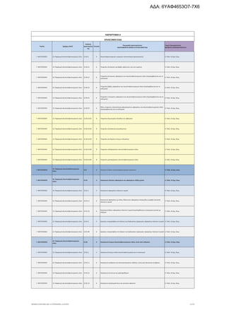 Τομέας 2ψήφιος NACE
Κωδικός
Δραστηριότη
τας
Επίπεδο
Περιγραφή Δραστηριότητας
ΑΝΑΓΡΑΦΟΝΤΑΙ ΜΟΝΟ ΟΙ ΕΠΙΛΕΞΙΜΟΙ ΚΑΔ
Τομείς Προτεραιότητας
ΝΕΟΦΥΗΣ ΕΠΙΧΕΙΜΑΤΙΚΟΤΗΤΑ
ΠΑΡΑΡΤΗΜΑ ΙΙ
ΕΠΙΛΕΞΙΜΟΙ ΚΑΔ
Γ. ΜΕΤΑΠΟΙΗΣΗ 13. Παραγωγή κλωστοϋφαντουργικών υλών 13.30.1 5 Κλωστοϋφαντουργικές υπηρεσίες τελειοποίησης (φινιρίσματος) 4. Πολιτ. & Δημ. Βιομ.
Γ. ΜΕΤΑΠΟΙΗΣΗ 13. Παραγωγή κλωστοϋφαντουργικών υλών 13.30.11 6 Υπηρεσίες λεύκανσης και βαφής υφαντικών ινών και νημάτων 4. Πολιτ. & Δημ. Βιομ.
Γ. ΜΕΤΑΠΟΙΗΣΗ 13. Παραγωγή κλωστοϋφαντουργικών υλών 13.30.12 6
Υπηρεσίες λεύκανσης υφασμάτων και κλωστοϋφαντουργικών ειδών (περιλαμβάνονται και τα
ενδύματα)
4. Πολιτ. & Δημ. Βιομ.
Γ. ΜΕΤΑΠΟΙΗΣΗ 13. Παραγωγή κλωστοϋφαντουργικών υλών 13.30.13 6
Υπηρεσίες βαφής υφασμάτων και κλωστοϋφαντουργικών ειδών (περιλαμβάνονται και τα
ενδύματα)
4. Πολιτ. & Δημ. Βιομ.
Γ. ΜΕΤΑΠΟΙΗΣΗ 13. Παραγωγή κλωστοϋφαντουργικών υλών 13.30.14 6
Υπηρεσίες τυπώματος υφασμάτων και κλωστοϋφαντουργικών ειδών (περιλαμβάνονται και τα
ενδύματα)
4. Πολιτ. & Δημ. Βιομ.
Γ. ΜΕΤΑΠΟΙΗΣΗ 13. Παραγωγή κλωστοϋφαντουργικών υλών 13.30.19 6
Άλλες υπηρεσίες τελειοποίησης (φινιρίσματος) υφασμάτων και κλωστοϋφαντουργικών ειδών
(περιλαμβάνονται και τα ενδύματα)
4. Πολιτ. & Δημ. Βιομ.
Γ. ΜΕΤΑΠΟΙΗΣΗ 13. Παραγωγή κλωστοϋφαντουργικών υλών 13.30.19.01 8 Υπηρεσίες δημιουργίας πλισέδων σε υφάσματα 4. Πολιτ. & Δημ. Βιομ.
Γ. ΜΕΤΑΠΟΙΗΣΗ 13. Παραγωγή κλωστοϋφαντουργικών υλών 13.30.19.02 8 Υπηρεσίες κατασκευής κουμπότρυπων 4. Πολιτ. & Δημ. Βιομ.
Γ. ΜΕΤΑΠΟΙΗΣΗ 13. Παραγωγή κλωστοϋφαντουργικών υλών 13.30.19.03 8 Υπηρεσίες κεντήματος έτοιμων ενδυμάτων 4. Πολιτ. & Δημ. Βιομ.
Γ. ΜΕΤΑΠΟΙΗΣΗ 13. Παραγωγή κλωστοϋφαντουργικών υλών 13.30.19.04 8 Υπηρεσίες κολλαρίσματος κλωστοϋφαντουργικών ειδών 4. Πολιτ. & Δημ. Βιομ.
Γ. ΜΕΤΑΠΟΙΗΣΗ 13. Παραγωγή κλωστοϋφαντουργικών υλών 13.30.19.05 8 Υπηρεσίες μανταρίσματος κλωστοϋφαντουργικών ειδών 4. Πολιτ. & Δημ. Βιομ.
Γ. ΜΕΤΑΠΟΙΗΣΗ
13. Παραγωγή κλωστοϋφαντουργικών
υλών
13.9 3 Κατασκευή άλλων κλωστοϋφαντουργικών προϊόντων 4. Πολιτ. & Δημ. Βιομ.
Γ. ΜΕΤΑΠΟΙΗΣΗ
13. Παραγωγή κλωστοϋφαντουργικών
υλών
13.91 4 Κατασκευή πλεκτών υφασμάτων και υφασμάτων πλέξης κροσέ 4. Πολιτ. & Δημ. Βιομ.
Γ. ΜΕΤΑΠΟΙΗΣΗ 13. Παραγωγή κλωστοϋφαντουργικών υλών 13.91.1 5 Κατασκευή υφασμάτων πλεκτών ή κροσέ 4. Πολιτ. & Δημ. Βιομ.
Γ. ΜΕΤΑΠΟΙΗΣΗ 13. Παραγωγή κλωστοϋφαντουργικών υλών 13.91.11 6
Κατασκευή υφασμάτων με πέλος, θηλειωτών υφασμάτων σπογγώδους μορφής (πετσετέ),
πλεκτών ή κροσέ
4. Πολιτ. & Δημ. Βιομ.
Γ. ΜΕΤΑΠΟΙΗΣΗ 13. Παραγωγή κλωστοϋφαντουργικών υλών 13.91.19 6
Κατασκευή άλλων υφασμάτων πλεκτών ή κροσέ (περιλαμβάνεται η απομίμηση γούνας με
πλέξιμο)
4. Πολιτ. & Δημ. Βιομ.
Γ. ΜΕΤΑΠΟΙΗΣΗ 13. Παραγωγή κλωστοϋφαντουργικών υλών 13.91.9 5 Εργασίες υπεργολαβίας στο πλαίσιο της διαδικασίας παραγωγής υφασμάτων πλεκτών ή κροσέ 4. Πολιτ. & Δημ. Βιομ.
Γ. ΜΕΤΑΠΟΙΗΣΗ 13. Παραγωγή κλωστοϋφαντουργικών υλών 13.91.99 6 Εργασίες υπεργολαβίας στο πλαίσιο της διαδικασίας παραγωγής υφασμάτων πλεκτών ή κροσέ 4. Πολιτ. & Δημ. Βιομ.
Γ. ΜΕΤΑΠΟΙΗΣΗ
13. Παραγωγή κλωστοϋφαντουργικών
υλών
13.92 4 Κατασκευή έτοιμων κλωστοϋφαντουργικών ειδών, εκτός από ενδύματα 4. Πολιτ. & Δημ. Βιομ.
Γ. ΜΕΤΑΠΟΙΗΣΗ 13. Παραγωγή κλωστοϋφαντουργικών υλών 13.92.1 5 Κατασκευή έτοιμων ειδών κλωστοϋφαντουργίας για το νοικοκυριό 4. Πολιτ. & Δημ. Βιομ.
Γ. ΜΕΤΑΠΟΙΗΣΗ 13. Παραγωγή κλωστοϋφαντουργικών υλών 13.92.11 6 Κατασκευή κουβερτών και κλινοσκεπασμάτων ταξιδιού, εκτός από ηλεκτρικές κουβέρτες 4. Πολιτ. & Δημ. Βιομ.
Γ. ΜΕΤΑΠΟΙΗΣΗ 13. Παραγωγή κλωστοϋφαντουργικών υλών 13.92.12 6 Κατασκευή σεντονιών και μαξιλαροθηκών 4. Πολιτ. & Δημ. Βιομ.
Γ. ΜΕΤΑΠΟΙΗΣΗ 13. Παραγωγή κλωστοϋφαντουργικών υλών 13.92.13 6 Κατασκευή τραπεζομάντιλων και πετσετών φαγητού 4. Πολιτ. & Δημ. Βιομ.
ΝΕΟΦΥΗΣ_ΕΠΙΛΕΞΙΜΟΙ_ΚΑΔ 1η ΤΡΟΠΟΠΟΙΗΣΗ_21.03.2016 11/170
ΑΔΑ: 6ΥΑΦ4653Ο7-7Χ6
 