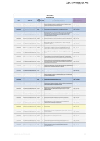 Τομέας 2ψήφιος NACE
Κωδικός
Δραστηριότη
τας
Επίπεδο
Περιγραφή Δραστηριότητας
ΑΝΑΓΡΑΦΟΝΤΑΙ ΜΟΝΟ ΟΙ ΕΠΙΛΕΞΙΜΟΙ ΚΑΔ
Τομείς Προτεραιότητας
ΝΕΟΦΥΗΣ ΕΠΙΧΕΙΜΑΤΙΚΟΤΗΤΑ
ΠΑΡΑΡΤΗΜΑ ΙΙ
ΕΠΙΛΕΞΙΜΟΙ ΚΑΔ
Γ. ΜΕΤΑΠΟΙΗΣΗ 13. Παραγωγή κλωστοϋφαντουργικών υλών 13.95.99 6
Εργασίες υπεργολαβίας στο πλαίσιο της διαδικασίας παραγωγής μη υφασμένων ειδών και
προϊόντων από μη υφασμένα είδη, εκτός από τα ενδύματα
4. Πολιτ. & Δημ. Βιομ.
Γ. ΜΕΤΑΠΟΙΗΣΗ
13. Παραγωγή κλωστοϋφαντουργικών
υλών
13.96 4 Κατασκευή άλλων τεχνικών και βιομηχανικών κλωστοϋφαντουργικών ειδών 4. Πολιτ. & Δημ. Βιομ.
Γ. ΜΕΤΑΠΟΙΗΣΗ 13. Παραγωγή κλωστοϋφαντουργικών υλών 13.96.1 5
Κατασκευή επιμεταλλωμένων νημάτων ή επιμεταλλωμένων νημάτων υπό μορφή κορδονέτου·
ύφανση υφασμάτων από μεταλλική κλωστή και από επιμεταλλωμένο νήμα· κατασκευή
νημάτων και σχοινιών από καουτσούκ, επικαλυμμένων με υφαντικά υλικά και ειδών
κλωστοϋφαντουργίας για τεχνικές χρήσεις
4. Πολιτ. & Δημ. Βιομ.
Γ. ΜΕΤΑΠΟΙΗΣΗ 13. Παραγωγή κλωστοϋφαντουργικών υλών 13.96.11 6 Κατασκευή επιμεταλλωμένων νημάτων ή επιμεταλλωμένων νημάτων υπό μορφή κορδονέτου 4. Πολιτ. & Δημ. Βιομ.
Γ. ΜΕΤΑΠΟΙΗΣΗ 13. Παραγωγή κλωστοϋφαντουργικών υλών 13.96.12 6
Κατασκευή υφαντών υφασμάτων από μεταλλική κλωστή και υφαντών υφασμάτων από
επιμεταλλωμένο νήμα π.δ.κ.α.
4. Πολιτ. & Δημ. Βιομ.
Γ. ΜΕΤΑΠΟΙΗΣΗ 13. Παραγωγή κλωστοϋφαντουργικών υλών 13.96.13 6
Κατασκευή νημάτων και σχοινιών από καουτσούκ, επικαλυμμένων με υφαντικά υλικά·
υφαντικού νήματος και λωρίδων, εμποτισμένων ή καλυμμένων με ελαστικό ή πλαστικό
4. Πολιτ. & Δημ. Βιομ.
Γ. ΜΕΤΑΠΟΙΗΣΗ 13. Παραγωγή κλωστοϋφαντουργικών υλών 13.96.14 6
Κατασκευή υφασμάτων κλωστοϋφαντουργίας, εμποτισμένων, επενδυμένων ή επικαλυμμένων
π.δ.κ.α.
4. Πολιτ. & Δημ. Βιομ.
Γ. ΜΕΤΑΠΟΙΗΣΗ 13. Παραγωγή κλωστοϋφαντουργικών υλών 13.96.15 6
Κατασκευή υφασμένων φύλλων για επίσωτρα με πεπιεσμένο αέρα, που λαμβάνονται από
νήματα υψηλής αντοχής από νάιλον ή από άλλα πολυαμίδια, πολυεστέρες ή ρεγιόν βισκόζης
4. Πολιτ. & Δημ. Βιομ.
Γ. ΜΕΤΑΠΟΙΗΣΗ 13. Παραγωγή κλωστοϋφαντουργικών υλών 13.96.16 6
Κατασκευή προϊόντων και ειδών κλωστοϋφαντουργίας για τεχνικές χρήσεις (περιλαμβάνονται
φιτίλια, αμίαντα φωτισμού, εύκαμπτοι σωλήνες, ιμάντες μεταφορικοί ή μετάδοσης κίνησης,
γάζα και ύφασμα για κόσκινα και φίλτρα)
4. Πολιτ. & Δημ. Βιομ.
Γ. ΜΕΤΑΠΟΙΗΣΗ 13. Παραγωγή κλωστοϋφαντουργικών υλών 13.96.17 6
Κατασκευή ειδών κορδελοποιίας· ταινιών χωρίς υφάδι, από νήματα ή ίνες παραλληλισμένα και
κολλημένα (bolducs)· διακοσμητικών γαρνιτούρων και παρόμοιων
4. Πολιτ. & Δημ. Βιομ.
Γ. ΜΕΤΑΠΟΙΗΣΗ 13. Παραγωγή κλωστοϋφαντουργικών υλών 13.96.9 5
Εργασίες υπεργολαβίας στο πλαίσιο της διαδικασίας παραγωγής ειδών κλωστοϋφαντουργίας
για τεχνική και βιομηχανική χρήση
4. Πολιτ. & Δημ. Βιομ.
Γ. ΜΕΤΑΠΟΙΗΣΗ 13. Παραγωγή κλωστοϋφαντουργικών υλών 13.96.99 6
Εργασίες υπεργολαβίας στο πλαίσιο της διαδικασίας παραγωγής ειδών κλωστοϋφαντουργίας
για τεχνική και βιομηχανική χρήση
4. Πολιτ. & Δημ. Βιομ.
Γ. ΜΕΤΑΠΟΙΗΣΗ
13. Παραγωγή κλωστοϋφαντουργικών
υλών
13.99 4 Κατασκευή άλλων υφαντουργικών προϊόντων π.δ.κ.α. 4. Πολιτ. & Δημ. Βιομ.
Γ. ΜΕΤΑΠΟΙΗΣΗ 13. Παραγωγή κλωστοϋφαντουργικών υλών 13.99.1 5
Κατασκευή τουλιών, δαντελών και κεντημάτων· νημάτων και λωρίδων υπό μορφή κορδονέτου·
νημάτων σενίλλης· νημάτων με την ονομασία "αλυσιδίτσα"
4. Πολιτ. & Δημ. Βιομ.
Γ. ΜΕΤΑΠΟΙΗΣΗ 13. Παραγωγή κλωστοϋφαντουργικών υλών 13.99.11 6
Κατασκευή τουλιών και άλλων δικτυωτών υφασμάτων, στα οποία δεν περιλαμβάνονται τα
υφασμένα, πλεκτά ή κροσέ υφάσματα· δαντελών σε τόπια, σε ταινίες ή σε αυτοτελή
διακοσμητικά σχέδια
4. Πολιτ. & Δημ. Βιομ.
Γ. ΜΕΤΑΠΟΙΗΣΗ 13. Παραγωγή κλωστοϋφαντουργικών υλών 13.99.12 6 Κατασκευή κεντημάτων σε τόπια, σε ταινίες ή σε αυτοτελή διακοσμητικά σχέδια 4. Πολιτ. & Δημ. Βιομ.
Γ. ΜΕΤΑΠΟΙΗΣΗ 13. Παραγωγή κλωστοϋφαντουργικών υλών 13.99.13 6 Κατασκευή πιλήματος (τσόχας), επενδυμένου, επικαλυμμένου ή λαμιναρισμένου 4. Πολιτ. & Δημ. Βιομ.
Γ. ΜΕΤΑΠΟΙΗΣΗ 13. Παραγωγή κλωστοϋφαντουργικών υλών 13.99.14 6
Κατασκευή υφαντικών ινών με μήκος <=5 mm (χνουδιού από την επεξεργασία των
υφασμάτων) κόμπων και σφαιριδίων από υφαντικές ύλες
4. Πολιτ. & Δημ. Βιομ.
Γ. ΜΕΤΑΠΟΙΗΣΗ 13. Παραγωγή κλωστοϋφαντουργικών υλών 13.99.14.01 8 Κατασκευή βατών 4. Πολιτ. & Δημ. Βιομ.
Γ. ΜΕΤΑΠΟΙΗΣΗ 13. Παραγωγή κλωστοϋφαντουργικών υλών 13.99.15 6
Κατασκευή νημάτων και λωρίδων υπό μορφή κορδονέτου· νημάτων σενίλλης· νημάτων με την
ονομασία "αλυσιδίτσα"
4. Πολιτ. & Δημ. Βιομ.
Γ. ΜΕΤΑΠΟΙΗΣΗ 13. Παραγωγή κλωστοϋφαντουργικών υλών 13.99.16 6 Κατασκευή υφαντουργικών προϊόντων καπιτονέ σε τόπια 4. Πολιτ. & Δημ. Βιομ.
Γ. ΜΕΤΑΠΟΙΗΣΗ 13. Παραγωγή κλωστοϋφαντουργικών υλών 13.99.19 6 Κατασκευή άλλων κλωστοϋφαντουργικών και υφαντουργικών προϊόντων π.δ.κ.α. 4. Πολιτ. & Δημ. Βιομ.
Γ. ΜΕΤΑΠΟΙΗΣΗ 13. Παραγωγή κλωστοϋφαντουργικών υλών 13.99.9 5
Εργασίες υπεργολαβίας στο πλαίσιο της διαδικασίας παραγωγής άλλων ειδών
κλωστοϋφαντουργίας π.δ.κ.α.
4. Πολιτ. & Δημ. Βιομ.
ΝΕΟΦΥΗΣ_ΕΠΙΛΕΞΙΜΟΙ_ΚΑΔ 1η ΤΡΟΠΟΠΟΙΗΣΗ_21.03.2016 14/170
ΑΔΑ: 6ΥΑΦ4653Ο7-7Χ6
 