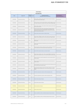 Τομέας 2ψήφιος NACE
Κωδικός
Δραστηριότη
τας
Επίπεδο
Περιγραφή Δραστηριότητας
ΑΝΑΓΡΑΦΟΝΤΑΙ ΜΟΝΟ ΟΙ ΕΠΙΛΕΞΙΜΟΙ ΚΑΔ
Τομείς Προτεραιότητας
ΝΕΟΦΥΗΣ ΕΠΙΧΕΙΜΑΤΙΚΟΤΗΤΑ
ΠΑΡΑΡΤΗΜΑ ΙΙ
ΕΠΙΛΕΞΙΜΟΙ ΚΑΔ
Γ. ΜΕΤΑΠΟΙΗΣΗ 14. Κατασκευή ειδών ένδυσης 14.13.11 6
Κατασκευή παλτών, ημίπαλτων, καπών, επενδυτών, άνορακ, αντιανεμικών και παρόμοιων
ειδών, πλεκτών ή κροσέ, για άνδρες ή αγόρια
4. Πολιτ. & Δημ. Βιομ.
Γ. ΜΕΤΑΠΟΙΗΣΗ 14. Κατασκευή ειδών ένδυσης 14.13.12 6
Κατασκευή κοστουμιών, συνόλων, σακακιών κάθε είδους, παντελονιών, φορμών με μπούστο
και με τιράντες, παντελονιών ως το γόνατο και σορτς, πλεκτών ή κροσέ, για άνδρες ή αγόρια
4. Πολιτ. & Δημ. Βιομ.
Γ. ΜΕΤΑΠΟΙΗΣΗ 14. Κατασκευή ειδών ένδυσης 14.13.13 6
Κατασκευή παλτών, ημίπαλτων, καπών, επενδυτών, άνορακ και παρόμοιων ειδών, πλεκτών ή
κροσέ, για γυναίκες ή κορίτσια
4. Πολιτ. & Δημ. Βιομ.
Γ. ΜΕΤΑΠΟΙΗΣΗ 14. Κατασκευή ειδών ένδυσης 14.13.14 6
Κατασκευή κοστουμιών-ταγιέρ, συνόλων, σακακιών κάθε είδους, φορεμάτων, φουστών,
φουστών-παντελονιών (ζιπ-κιλότ), παντελονιών, φορμών με τιράντες (σαλοπέτ), κοντών
παντελονιών που καλύπτουν και το γόνατο (βερμούδων) και παντελονιών κοντών (σορτς),
πλεκτών ή κροσέ για γυναίκες ή κορίτσια
4. Πολιτ. & Δημ. Βιομ.
Γ. ΜΕΤΑΠΟΙΗΣΗ 14. Κατασκευή ειδών ένδυσης 14.13.2 5 Κατασκευή άλλων εξωτερικών ενδυμάτων, για άνδρες και αγόρια 4. Πολιτ. & Δημ. Βιομ.
Γ. ΜΕΤΑΠΟΙΗΣΗ 14. Κατασκευή ειδών ένδυσης 14.13.21 6
Κατασκευή παλτών, αδιάβροχων, ημίπαλτων, καπών, επενδυτών, άνορακ, αντιανεμικών και
παρόμοιων ειδών από υφαντικές ύλες, που δεν είναι πλεκτά ή κροσέ, για άνδρες ή αγόρια
4. Πολιτ. & Δημ. Βιομ.
Γ. ΜΕΤΑΠΟΙΗΣΗ 14. Κατασκευή ειδών ένδυσης 14.13.22 6
Κατασκευή κοστουμιών και συνόλων από υφαντικές ύλες, που δεν είναι πλεκτά ή κροσέ, για
άνδρες ή αγόρια
4. Πολιτ. & Δημ. Βιομ.
Γ. ΜΕΤΑΠΟΙΗΣΗ 14. Κατασκευή ειδών ένδυσης 14.13.23 6
Κατασκευή σακακιών κάθε είδους από υφαντικές ύλες, που δεν είναι πλεκτά ή κροσέ, για
άνδρες ή αγόρια
4. Πολιτ. & Δημ. Βιομ.
Γ. ΜΕΤΑΠΟΙΗΣΗ 14. Κατασκευή ειδών ένδυσης 14.13.24 6
Κατασκευή παντελονιών, φορμών με μπούστο και με τιράντες, παντελονιών ως το γόνατο και
σορτς από υφαντικές ύλες, που δεν είναι πλεκτά ή κροσέ, για άνδρες ή αγόρια
4. Πολιτ. & Δημ. Βιομ.
Γ. ΜΕΤΑΠΟΙΗΣΗ 14. Κατασκευή ειδών ένδυσης 14.13.3 5 Κατασκευή άλλων εξωτερικών ενδυμάτων, για γυναίκες και κορίτσια 4. Πολιτ. & Δημ. Βιομ.
Γ. ΜΕΤΑΠΟΙΗΣΗ 14. Κατασκευή ειδών ένδυσης 14.13.31 6
Κατασκευή παλτών, ημίπαλτων, καπών, επενδυτών, άνορακ, αδιάβροχων, αντιανεμικών και
παρόμοιων ειδών από υφαντικές ύλες, που δεν είναι πλεκτά ή κροσέ, για γυναίκες ή κορίτσια
4. Πολιτ. & Δημ. Βιομ.
Γ. ΜΕΤΑΠΟΙΗΣΗ 14. Κατασκευή ειδών ένδυσης 14.13.32 6
Κατασκευή κοστουμιών και συνόλων από υφαντικές ύλες, που δεν είναι πλεκτά ή κροσέ, για
γυναίκες ή κορίτσια
4. Πολιτ. & Δημ. Βιομ.
Γ. ΜΕΤΑΠΟΙΗΣΗ 14. Κατασκευή ειδών ένδυσης 14.13.33 6
Κατασκευή σακακιών κάθε είδους από υφαντικές ύλες, που δεν είναι πλεκτά ή κροσέ, για
γυναίκες ή κορίτσια
4. Πολιτ. & Δημ. Βιομ.
Γ. ΜΕΤΑΠΟΙΗΣΗ 14. Κατασκευή ειδών ένδυσης 14.13.34 6
Κατασκευή φορεμάτων, φουστών, φουστών-παντελονιών (ζιπ-κιλότ), από υφαντικές ύλες, που
δεν είναι πλεκτά ή κροσέ, για γυναίκες ή κορίτσια
4. Πολιτ. & Δημ. Βιομ.
Γ. ΜΕΤΑΠΟΙΗΣΗ 14. Κατασκευή ειδών ένδυσης 14.13.35 6
Κατασκευή παντελονιών, φορμών με μπούστο και με τιράντες, παντελονιών ως το γόνατο
(βερμούδων) και σορτς από υφαντικές ύλες, που δεν είναι πλεκτά ή κροσέ, για γυναίκες ή
κορίτσια
4. Πολιτ. & Δημ. Βιομ.
Γ. ΜΕΤΑΠΟΙΗΣΗ 14. Κατασκευή ειδών ένδυσης 14.13.4 5 Ανακατασκευή μεταχειρισμένων ενδυμάτων και άλλων μεταχειρισμένων ειδών 4. Πολιτ. & Δημ. Βιομ.
Γ. ΜΕΤΑΠΟΙΗΣΗ 14. Κατασκευή ειδών ένδυσης 14.13.40 6 Ανακατασκευή μεταχειρισμένων ενδυμάτων και άλλων μεταχειρισμένων ειδών 4. Πολιτ. & Δημ. Βιομ.
Γ. ΜΕΤΑΠΟΙΗΣΗ 14. Κατασκευή ειδών ένδυσης 14.13.5 5 Κατασκευή άλλων εξωτερικών ενδυμάτων 4. Πολιτ. & Δημ. Βιομ.
Γ. ΜΕΤΑΠΟΙΗΣΗ 14. Κατασκευή ειδών ένδυσης 14.13.50 6 Κατασκευή άλλων εξωτερικών ενδυμάτων 4. Πολιτ. & Δημ. Βιομ.
Γ. ΜΕΤΑΠΟΙΗΣΗ 14. Κατασκευή ειδών ένδυσης 14.13.50.01 8 Κατασκευή γαμπριάτικων ενδυμάτων 4. Πολιτ. & Δημ. Βιομ.
Γ. ΜΕΤΑΠΟΙΗΣΗ 14. Κατασκευή ειδών ένδυσης 14.13.50.02 8 Κατασκευή νυφικών ενδυμάτων 4. Πολιτ. & Δημ. Βιομ.
Γ. ΜΕΤΑΠΟΙΗΣΗ 14. Κατασκευή ειδών ένδυσης 14.13.9 5 Εργασίες υπεργολαβίας στο πλαίσιο της διαδικασίας παραγωγής εξωτερικών ενδυμάτων 4. Πολιτ. & Δημ. Βιομ.
Γ. ΜΕΤΑΠΟΙΗΣΗ 14. Κατασκευή ειδών ένδυσης 14.13.99 6 Εργασίες υπεργολαβίας στο πλαίσιο της διαδικασίας παραγωγής εξωτερικών ενδυμάτων 4. Πολιτ. & Δημ. Βιομ.
ΝΕΟΦΥΗΣ_ΕΠΙΛΕΞΙΜΟΙ_ΚΑΔ 1η ΤΡΟΠΟΠΟΙΗΣΗ_21.03.2016 16/170
ΑΔΑ: 6ΥΑΦ4653Ο7-7Χ6
 