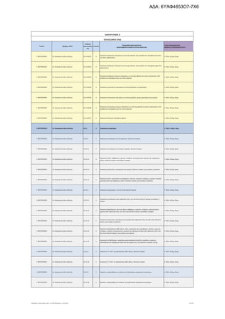 Τομέας 2ψήφιος NACE
Κωδικός
Δραστηριότη
τας
Επίπεδο
Περιγραφή Δραστηριότητας
ΑΝΑΓΡΑΦΟΝΤΑΙ ΜΟΝΟ ΟΙ ΕΠΙΛΕΞΙΜΟΙ ΚΑΔ
Τομείς Προτεραιότητας
ΝΕΟΦΥΗΣ ΕΠΙΧΕΙΜΑΤΙΚΟΤΗΤΑ
ΠΑΡΑΡΤΗΜΑ ΙΙ
ΕΠΙΛΕΞΙΜΟΙ ΚΑΔ
Γ. ΜΕΤΑΠΟΙΗΣΗ 14. Κατασκευή ειδών ένδυσης 14.13.99.01 8
Κατασκευή ανδρικών ενδυμάτων με σύστημα φασόν, από μονάδα που απασχολεί από τρεις
και πάνω ραφτεργάτες
4. Πολιτ. & Δημ. Βιομ.
Γ. ΜΕΤΑΠΟΙΗΣΗ 14. Κατασκευή ειδών ένδυσης 14.13.99.02 8
Κατασκευή ανδρικών ενδυμάτων με σύστημα φασόν, από μονάδα που απασχολεί μέχρι δύο
ραφτεργάτες
4. Πολιτ. & Δημ. Βιομ.
Γ. ΜΕΤΑΠΟΙΗΣΗ 14. Κατασκευή ειδών ένδυσης 14.13.99.03 8
Κατασκευή ανδρικών έτοιμων ενδυμάτων, με σύστημα φασόν για οίκους εξωτερικού, από
μονάδα που απασχολεί άνω των πέντε εργατών
4. Πολιτ. & Δημ. Βιομ.
Γ. ΜΕΤΑΠΟΙΗΣΗ 14. Κατασκευή ειδών ένδυσης 14.13.99.04 8 Κατασκευή γυναικείων ενδυμάτων με σύστημα φασόν, με εργαστήριο 4. Πολιτ. & Δημ. Βιομ.
Γ. ΜΕΤΑΠΟΙΗΣΗ 14. Κατασκευή ειδών ένδυσης 14.13.99.05 8 Κατασκευή γυναικείων ενδυμάτων με σύστημα φασόν, χωρίς εργαστήριο (οικοτεχνία) 4. Πολιτ. & Δημ. Βιομ.
Γ. ΜΕΤΑΠΟΙΗΣΗ 14. Κατασκευή ειδών ένδυσης 14.13.99.06 8
Κατασκευή γυναικείων έτοιμων ενδυμάτων, με σύστημα φασόν για οίκους εξωτερικού, από
μονάδα που απασχολεί άνω των πέντε εργατών
4. Πολιτ. & Δημ. Βιομ.
Γ. ΜΕΤΑΠΟΙΗΣΗ 14. Κατασκευή ειδών ένδυσης 14.13.99.07 8 Κατασκευή πλεκτών ενδυμάτων φασόν 4. Πολιτ. & Δημ. Βιομ.
Γ. ΜΕΤΑΠΟΙΗΣΗ 14. Κατασκευή ειδών ένδυσης 14.14 4 Κατασκευή εσωρούχων 4. Πολιτ. & Δημ. Βιομ.
Γ. ΜΕΤΑΠΟΙΗΣΗ 14. Κατασκευή ειδών ένδυσης 14.14.1 5 Κατασκευή εσωρούχων και πουκάμισων, πλεκτών και κροσέ 4. Πολιτ. & Δημ. Βιομ.
Γ. ΜΕΤΑΠΟΙΗΣΗ 14. Κατασκευή ειδών ένδυσης 14.14.11 6 Κατασκευή πουκάμισων για άντρες ή αγόρια, πλεκτών ή κροσέ 4. Πολιτ. & Δημ. Βιομ.
Γ. ΜΕΤΑΠΟΙΗΣΗ 14. Κατασκευή ειδών ένδυσης 14.14.12 6
Κατασκευή σλιπ, σώβρακων, νυχτικών, πιτζαμών, μπουρνουζιών, ρομπών και παρόμοιων
ειδών, πλεκτών ή κροσέ, για άνδρες ή αγόρια
4. Πολιτ. & Δημ. Βιομ.
Γ. ΜΕΤΑΠΟΙΗΣΗ 14. Κατασκευή ειδών ένδυσης 14.14.13 6 Κατασκευή μπλουζών, πουκάμισων και σεμιζιέ, πλεκτών ή κροσέ, για γυναίκες ή κορίτσια 4. Πολιτ. & Δημ. Βιομ.
Γ. ΜΕΤΑΠΟΙΗΣΗ 14. Κατασκευή ειδών ένδυσης 14.14.14 6
Κατασκευή σλιπ, κομπινεζόν ή μεσοφοριών, κιλοτών, νυχτικών, πιτζαμών, ρομπών, νεγκλιζέ,
μπουρνουζιών και παρόμοιων ειδών, πλεκτών ή κροσέ, για γυναίκες ή κορίτσια
4. Πολιτ. & Δημ. Βιομ.
Γ. ΜΕΤΑΠΟΙΗΣΗ 14. Κατασκευή ειδών ένδυσης 14.14.2 5 Κατασκευή εσωρούχων, που δεν είναι πλεκτά ή κροσέ 4. Πολιτ. & Δημ. Βιομ.
Γ. ΜΕΤΑΠΟΙΗΣΗ 14. Κατασκευή ειδών ένδυσης 14.14.21 6
Κατασκευή πουκάμισων από υφαντικές ύλες, που δεν είναι πλεκτά ή κροσέ, για άνδρες ή
αγόρια
4. Πολιτ. & Δημ. Βιομ.
Γ. ΜΕΤΑΠΟΙΗΣΗ 14. Κατασκευή ειδών ένδυσης 14.14.22 6
Κατασκευή φανελακιών, σλιπ και άλλων σώβρακων, νυχτικών, πιτζαμών, μπουρνουζιών,
ρομπών από υφαντικές ύλες, που δεν είναι πλεκτά ή κροσέ, για άνδρες ή αγόρια
4. Πολιτ. & Δημ. Βιομ.
Γ. ΜΕΤΑΠΟΙΗΣΗ 14. Κατασκευή ειδών ένδυσης 14.14.23 6
Κατασκευή μπλουζών, πουκάμισων και σεμιζιέ από υφαντικές ύλες, που δεν είναι πλεκτά ή
κροσέ, για γυναίκες ή κορίτσια
4. Πολιτ. & Δημ. Βιομ.
Γ. ΜΕΤΑΠΟΙΗΣΗ 14. Κατασκευή ειδών ένδυσης 14.14.24 6
Κατασκευή φανελακιών κάθε είδους, σλιπ, κομπινεζόν και μεσοφοριών, κιλοτών, νυχτικών,
πιτζαμών, νεγκλιζέ, μπουρνουζιών, ρομπών και παρόμοιων ειδών από υφαντικές ύλες, που
δεν είναι πλεκτά ή κροσέ, για γυναίκες και κορίτσια
4. Πολιτ. & Δημ. Βιομ.
Γ. ΜΕΤΑΠΟΙΗΣΗ 14. Κατασκευή ειδών ένδυσης 14.14.25 6
Κατασκευή στηθόδεσμων, κορσέδων χωρίς ελάσματα (λαστέξ), κορσέδων, τιραντών,
καλτσοδετών και παρόμοιων ειδών και των μερών τους, είτε πλεκτών ή κροσέ, είτε όχι
4. Πολιτ. & Δημ. Βιομ.
Γ. ΜΕΤΑΠΟΙΗΣΗ 14. Κατασκευή ειδών ένδυσης 14.14.3 5 Κατασκευή "T-shirt" και φανελακιών κάθε είδους, πλεκτών ή κροσέ 4. Πολιτ. & Δημ. Βιομ.
Γ. ΜΕΤΑΠΟΙΗΣΗ 14. Κατασκευή ειδών ένδυσης 14.14.30 6 Κατασκευή "T-shirt" και φανελακιών κάθε είδους, πλεκτών ή κροσέ 4. Πολιτ. & Δημ. Βιομ.
Γ. ΜΕΤΑΠΟΙΗΣΗ 14. Κατασκευή ειδών ένδυσης 14.14.9 5 Εργασίες υπεργολαβίας στο πλαίσιο της διαδικασίας παραγωγής εσωρούχων 4. Πολιτ. & Δημ. Βιομ.
Γ. ΜΕΤΑΠΟΙΗΣΗ 14. Κατασκευή ειδών ένδυσης 14.14.99 6 Εργασίες υπεργολαβίας στο πλαίσιο της διαδικασίας παραγωγής εσωρούχων 4. Πολιτ. & Δημ. Βιομ.
ΝΕΟΦΥΗΣ_ΕΠΙΛΕΞΙΜΟΙ_ΚΑΔ 1η ΤΡΟΠΟΠΟΙΗΣΗ_21.03.2016 17/170
ΑΔΑ: 6ΥΑΦ4653Ο7-7Χ6
 