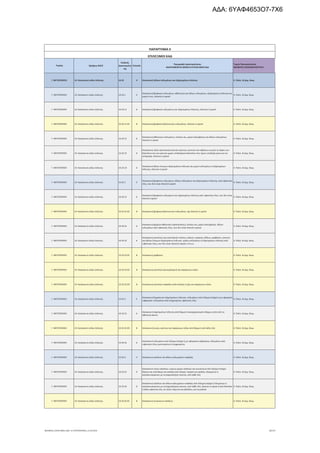 Τομέας 2ψήφιος NACE
Κωδικός
Δραστηριότη
τας
Επίπεδο
Περιγραφή Δραστηριότητας
ΑΝΑΓΡΑΦΟΝΤΑΙ ΜΟΝΟ ΟΙ ΕΠΙΛΕΞΙΜΟΙ ΚΑΔ
Τομείς Προτεραιότητας
ΝΕΟΦΥΗΣ ΕΠΙΧΕΙΜΑΤΙΚΟΤΗΤΑ
ΠΑΡΑΡΤΗΜΑ ΙΙ
ΕΠΙΛΕΞΙΜΟΙ ΚΑΔ
Γ. ΜΕΤΑΠΟΙΗΣΗ 14. Κατασκευή ειδών ένδυσης 14.19 4 Κατασκευή άλλων ενδυμάτων και εξαρτημάτων ένδυσης 4. Πολιτ. & Δημ. Βιομ.
Γ. ΜΕΤΑΠΟΙΗΣΗ 14. Κατασκευή ειδών ένδυσης 14.19.1 5
Κατασκευή βρεφικών ενδυμάτων, αθλητικών και άλλων ενδυμάτων, εξαρτημάτων ένδυσης και
μερών τους, πλεκτών ή κροσέ
4. Πολιτ. & Δημ. Βιομ.
Γ. ΜΕΤΑΠΟΙΗΣΗ 14. Κατασκευή ειδών ένδυσης 14.19.11 6 Κατασκευή βρεφικών ενδυμάτων και εξαρτημάτων ένδυσης, πλεκτών ή κροσέ 4. Πολιτ. & Δημ. Βιομ.
Γ. ΜΕΤΑΠΟΙΗΣΗ 14. Κατασκευή ειδών ένδυσης 14.19.11.01 8 Κατασκευή βρεφικών βαπτιστικών ενδυμάτων, πλεκτών ή κροσέ 4. Πολιτ. & Δημ. Βιομ.
Γ. ΜΕΤΑΠΟΙΗΣΗ 14. Κατασκευή ειδών ένδυσης 14.19.12 6
Κατασκευή αθλητικών ενδυμάτων, στολών σκι, μαγιό κολύμβησης και άλλων ενδυμάτων,
πλεκτών ή κροσέ
4. Πολιτ. & Δημ. Βιομ.
Γ. ΜΕΤΑΠΟΙΗΣΗ 14. Κατασκευή ειδών ένδυσης 14.19.13 6
Κατασκευή ειδών γαντοποιίας (κοινών γαντιών, γαντιών που αφήνουν γυμνές τις άκρες των
δακτύλων και των γαντιών χωρίς υποδιαίρεση δακτύλων που έχουν υποδοχή μόνο για τον
αντίχειρα), πλεκτών ή κροσέ
4. Πολιτ. & Δημ. Βιομ.
Γ. ΜΕΤΑΠΟΙΗΣΗ 14. Κατασκευή ειδών ένδυσης 14.19.19 6
Κατασκευή άλλων έτοιμων εξαρτημάτων ένδυσης και μερών ενδυμάτων ή εξαρτημάτων
ένδυσης, πλεκτών ή κροσέ
4. Πολιτ. & Δημ. Βιομ.
Γ. ΜΕΤΑΠΟΙΗΣΗ 14. Κατασκευή ειδών ένδυσης 14.19.2 5
Κατασκευή βρεφικών ενδυμάτων, άλλων ενδυμάτων και εξαρτημάτων ένδυσης, από υφαντικές
ύλες, που δεν είναι πλεκτά ή κροσέ
4. Πολιτ. & Δημ. Βιομ.
Γ. ΜΕΤΑΠΟΙΗΣΗ 14. Κατασκευή ειδών ένδυσης 14.19.21 6
Κατασκευή βρεφικών ενδυμάτων και εξαρτημάτων ένδυσης από υφαντικές ύλες, που δεν είναι
πλεκτά ή κροσέ
4. Πολιτ. & Δημ. Βιομ.
Γ. ΜΕΤΑΠΟΙΗΣΗ 14. Κατασκευή ειδών ένδυσης 14.19.21.01 8 Κατασκευή βρεφικών βαπτιστικών ενδυμάτων, όχι πλεκτών ή κροσέ 4. Πολιτ. & Δημ. Βιομ.
Γ. ΜΕΤΑΠΟΙΗΣΗ 14. Κατασκευή ειδών ένδυσης 14.19.22 6
Κατασκευή φορμών αθλητικών (προπόνησης), στολών σκι, μαγιό κολύμβησης· άλλων
ενδυμάτων από υφαντικές ύλες, που δεν είναι πλεκτά ή κροσέ
4. Πολιτ. & Δημ. Βιομ.
Γ. ΜΕΤΑΠΟΙΗΣΗ 14. Κατασκευή ειδών ένδυσης 14.19.23 6
Κατασκευή μαντιλιών και μαντιλακιών τσέπης, σαλιών, εσαρπών, βέλων, γραβατών, γαντιών
και άλλων έτοιμων εξαρτημάτων ένδυσης· μερών ενδυμάτων ή εξαρτημάτων ένδυσης από
υφαντικές ύλες, που δεν είναι πλεκτά ή κροσέ, π.δ.κ.α.
4. Πολιτ. & Δημ. Βιομ.
Γ. ΜΕΤΑΠΟΙΗΣΗ 14. Κατασκευή ειδών ένδυσης 14.19.23.01 8 Κατασκευή γραβατών 4. Πολιτ. & Δημ. Βιομ.
Γ. ΜΕΤΑΠΟΙΗΣΗ 14. Κατασκευή ειδών ένδυσης 14.19.23.02 8 Κατασκευή μαντιλιών (ρινομάκτρων) και παρόμοιων ειδών 4. Πολιτ. & Δημ. Βιομ.
Γ. ΜΕΤΑΠΟΙΗΣΗ 14. Κατασκευή ειδών ένδυσης 14.19.23.03 8 Κατασκευή μαντιλιών κεφαλής (πολυτελείας ή όχι) και παρόμοιων ειδών 4. Πολιτ. & Δημ. Βιομ.
Γ. ΜΕΤΑΠΟΙΗΣΗ 14. Κατασκευή ειδών ένδυσης 14.19.3 5
Κατασκευή δερμάτινων εξαρτημάτων ένδυσης· ενδυμάτων από πίλημα (τσόχα) ή μη υφασμένα
υφάσματα· ενδυμάτων από επιχρισμένες υφαντικές ύλες
4. Πολιτ. & Δημ. Βιομ.
Γ. ΜΕΤΑΠΟΙΗΣΗ 14. Κατασκευή ειδών ένδυσης 14.19.31 6
Κατασκευή εξαρτημάτων ένδυσης από δέρμα ή ανασχηματισμένο δέρμα, εκτός από τα
αθλητικά γάντια
4. Πολιτ. & Δημ. Βιομ.
Γ. ΜΕΤΑΠΟΙΗΣΗ 14. Κατασκευή ειδών ένδυσης 14.19.31.01 8 Κατασκευή ζωνών, γαντιών και παρόμοιων ειδών από δέρμα ή από άλλη ύλη 4. Πολιτ. & Δημ. Βιομ.
Γ. ΜΕΤΑΠΟΙΗΣΗ 14. Κατασκευή ειδών ένδυσης 14.19.32 6
Κατασκευή ενδυμάτων από πίλημα (τσόχα) ή μη υφασμένα υφάσματα, ενδυμάτων από
υφαντικές ύλες εμποτισμένες ή επιχρισμένες
4. Πολιτ. & Δημ. Βιομ.
Γ. ΜΕΤΑΠΟΙΗΣΗ 14. Κατασκευή ειδών ένδυσης 14.19.4 5 Κατασκευή καπέλων και άλλων καλυμμάτων κεφαλής 4. Πολιτ. & Δημ. Βιομ.
Γ. ΜΕΤΑΠΟΙΗΣΗ 14. Κατασκευή ειδών ένδυσης 14.19.41 6
Κατασκευή τύπων καπέλων, κύριων μερών καπέλων και κουκούλων από πίλημα (τσόχα) ·
δίσκων και κυλίνδρων για καπέλα από πίλημα· πατρόν για καπέλα, πλεγμένων ή
κατασκευασμένων με συναρμολόγηση ταινιών, από κάθε ύλη
4. Πολιτ. & Δημ. Βιομ.
Γ. ΜΕΤΑΠΟΙΗΣΗ 14. Κατασκευή ειδών ένδυσης 14.19.42 6
Κατασκευή καπέλων και άλλων καλυμμάτων κεφαλής από πίλημα (τσόχα) ή πλεγμένων ή
κατασκευασμένων με συναρμολόγηση ταινιών, από κάθε ύλη, πλεκτών ή κροσέ ή από δαντέλα
ή άλλη υφαντική ύλη, σε τόπια· διχτυών και φιλέδων, για τα μαλλιά
4. Πολιτ. & Δημ. Βιομ.
Γ. ΜΕΤΑΠΟΙΗΣΗ 14. Κατασκευή ειδών ένδυσης 14.19.42.01 8 Κατασκευή γυναικείων καπέλων 4. Πολιτ. & Δημ. Βιομ.
ΝΕΟΦΥΗΣ_ΕΠΙΛΕΞΙΜΟΙ_ΚΑΔ 1η ΤΡΟΠΟΠΟΙΗΣΗ_21.03.2016 18/170
ΑΔΑ: 6ΥΑΦ4653Ο7-7Χ6
 