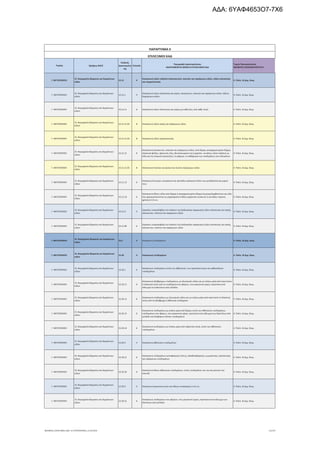 Τομέας 2ψήφιος NACE
Κωδικός
Δραστηριότη
τας
Επίπεδο
Περιγραφή Δραστηριότητας
ΑΝΑΓΡΑΦΟΝΤΑΙ ΜΟΝΟ ΟΙ ΕΠΙΛΕΞΙΜΟΙ ΚΑΔ
Τομείς Προτεραιότητας
ΝΕΟΦΥΗΣ ΕΠΙΧΕΙΜΑΤΙΚΟΤΗΤΑ
ΠΑΡΑΡΤΗΜΑ ΙΙ
ΕΠΙΛΕΞΙΜΟΙ ΚΑΔ
Γ. ΜΕΤΑΠΟΙΗΣΗ
15. Βιομηχανία δέρματος και δερμάτινων
ειδών
15.12 4
Κατασκευή ειδών ταξιδιού (αποσκευών), τσαντών και παρόμοιων ειδών, ειδών σελοποιίας
και σαγματοποιίας
4. Πολιτ. & Δημ. Βιομ.
Γ. ΜΕΤΑΠΟΙΗΣΗ
15. Βιομηχανία δέρματος και δερμάτινων
ειδών
15.12.1 5
Κατασκευή ειδών σελοποιίας και σαγής· αποσκευών, τσαντών και παρόμοιων ειδών· άλλων
δερμάτινων ειδών
4. Πολιτ. & Δημ. Βιομ.
Γ. ΜΕΤΑΠΟΙΗΣΗ
15. Βιομηχανία δέρματος και δερμάτινων
ειδών
15.12.11 6 Κατασκευή ειδών σελοποιίας και σαγής για κάθε ζώο, από κάθε υλικό 4. Πολιτ. & Δημ. Βιομ.
Γ. ΜΕΤΑΠΟΙΗΣΗ
15. Βιομηχανία δέρματος και δερμάτινων
ειδών
15.12.11.01 8 Κατασκευή ειδών σαγής και παρόμοιων ειδών 4. Πολιτ. & Δημ. Βιομ.
Γ. ΜΕΤΑΠΟΙΗΣΗ
15. Βιομηχανία δέρματος και δερμάτινων
ειδών
15.12.11.02 8 Κατασκευή ειδών σαγματοποιίας 4. Πολιτ. & Δημ. Βιομ.
Γ. ΜΕΤΑΠΟΙΗΣΗ
15. Βιομηχανία δέρματος και δερμάτινων
ειδών
15.12.12 6
Κατασκευή αποσκευών, τσαντών και παρόμοιων ειδών, από δέρμα, ανασχηματισμένο δέρμα,
πλαστικά φύλλα, υφαντικές ύλες, βουλκανισμένη ίνα ή χαρτόνι· συνόλων ειδών ταξιδιού με
είδη για την ατομική περιποίηση, το ράψιμο, το καθάρισμα των υποδημάτων και ενδυμάτων
4. Πολιτ. & Δημ. Βιομ.
Γ. ΜΕΤΑΠΟΙΗΣΗ
15. Βιομηχανία δέρματος και δερμάτινων
ειδών
15.12.12.01 8 Κατασκευή τσαντών για ψώνια και λοιπών παρόμοιων ειδών 4. Πολιτ. & Δημ. Βιομ.
Γ. ΜΕΤΑΠΟΙΗΣΗ
15. Βιομηχανία δέρματος και δερμάτινων
ειδών
15.12.13 6
Κατασκευή λουριών, λουρακιών και αλυσίδων ρολογιών (πλην των μεταλλικών) και μερών
τους
4. Πολιτ. & Δημ. Βιομ.
Γ. ΜΕΤΑΠΟΙΗΣΗ
15. Βιομηχανία δέρματος και δερμάτινων
ειδών
15.12.19 6
Κατασκευή άλλων ειδών από δέρμα ή ανασχηματισμένο δέρμα (συμπεριλαμβάνονται και είδη
που χρησιμοποιούνται σε μηχανήματα ή άλλες μηχανικές συσκευές ή για άλλες τεχνικές
χρήσεις) π.δ.κ.α.
4. Πολιτ. & Δημ. Βιομ.
Γ. ΜΕΤΑΠΟΙΗΣΗ
15. Βιομηχανία δέρματος και δερμάτινων
ειδών
15.12.9 5
Εργασίες υπεργολαβίας στο πλαίσιο της διαδικασίας παραγωγής ειδών σελοποιίας και σαγής,
αποσκευών, τσαντών και παρόμοιων ειδών
4. Πολιτ. & Δημ. Βιομ.
Γ. ΜΕΤΑΠΟΙΗΣΗ
15. Βιομηχανία δέρματος και δερμάτινων
ειδών
15.12.99 6
Εργασίες υπεργολαβίας στο πλαίσιο της διαδικασίας παραγωγής ειδών σελοποιίας και σαγής,
αποσκευών, τσαντών και παρόμοιων ειδών
4. Πολιτ. & Δημ. Βιομ.
Γ. ΜΕΤΑΠΟΙΗΣΗ
15. Βιομηχανία δέρματος και δερμάτινων
ειδών
15.2 3 Κατασκευή υποδημάτων 4. Πολιτ. & Δημ. Βιομ.
Γ. ΜΕΤΑΠΟΙΗΣΗ
15. Βιομηχανία δέρματος και δερμάτινων
ειδών
15.20 4 Κατασκευή υποδημάτων 4. Πολιτ. & Δημ. Βιομ.
Γ. ΜΕΤΑΠΟΙΗΣΗ
15. Βιομηχανία δέρματος και δερμάτινων
ειδών
15.20.1 5
Κατασκευή υποδημάτων εκτός των αθλητικών, των προστατευτικών και ορθοπεδικών
υποδημάτων
4. Πολιτ. & Δημ. Βιομ.
Γ. ΜΕΤΑΠΟΙΗΣΗ
15. Βιομηχανία δέρματος και δερμάτινων
ειδών
15.20.11 6
Κατασκευή αδιάβροχων υποδημάτων, με εξωτερικές σόλες και με επάνω μέρη από καουτσούκ
ή πλαστικό εκτός από τα υποδήματα που φέρουν, στο μπροστινό μέρος, προστατευτικό
κάλυμμα των δακτύλων από μέταλλο
4. Πολιτ. & Δημ. Βιομ.
Γ. ΜΕΤΑΠΟΙΗΣΗ
15. Βιομηχανία δέρματος και δερμάτινων
ειδών
15.20.12 6
Κατασκευή υποδημάτων με εξωτερικές σόλες και με επάνω μέρη από καουτσούκ ή πλαστικό,
εκτός από τα αδιάβροχα ή αθλητικά υποδήματα
4. Πολιτ. & Δημ. Βιομ.
Γ. ΜΕΤΑΠΟΙΗΣΗ
15. Βιομηχανία δέρματος και δερμάτινων
ειδών
15.20.13 6
Κατασκευή υποδημάτων με επάνω μέρη από δέρμα, εκτός των αθλητικών υποδημάτων,
υποδημάτων που φέρουν, στο μπροστινό μέρος, προστατευτικό κάλυμμα των δακτύλων από
μέταλλο και διαφόρων ειδικών υποδημάτων
4. Πολιτ. & Δημ. Βιομ.
Γ. ΜΕΤΑΠΟΙΗΣΗ
15. Βιομηχανία δέρματος και δερμάτινων
ειδών
15.20.14 6
Κατασκευή υποδημάτων με επάνω μέρη από υφαντικά υλικά, εκτός των αθλητικών
υποδημάτων
4. Πολιτ. & Δημ. Βιομ.
Γ. ΜΕΤΑΠΟΙΗΣΗ
15. Βιομηχανία δέρματος και δερμάτινων
ειδών
15.20.2 5 Κατασκευή αθλητικών υποδημάτων 4. Πολιτ. & Δημ. Βιομ.
Γ. ΜΕΤΑΠΟΙΗΣΗ
15. Βιομηχανία δέρματος και δερμάτινων
ειδών
15.20.21 6
Κατασκευή υποδημάτων αντισφαίρισης (τένις), καλαθοσφαίρισης, γυμναστικής, προπόνησης
και παρόμοιων υποδημάτων
4. Πολιτ. & Δημ. Βιομ.
Γ. ΜΕΤΑΠΟΙΗΣΗ
15. Βιομηχανία δέρματος και δερμάτινων
ειδών
15.20.29 6
Κατασκευή άλλων αθλητικών υποδημάτων, εκτός υποδημάτων του σκι και μποτών του
πατινάζ
4. Πολιτ. & Δημ. Βιομ.
Γ. ΜΕΤΑΠΟΙΗΣΗ
15. Βιομηχανία δέρματος και δερμάτινων
ειδών
15.20.3 5 Κατασκευή προστατευτικών και άλλων υποδημάτων π.δ.κ.α. 4. Πολιτ. & Δημ. Βιομ.
Γ. ΜΕΤΑΠΟΙΗΣΗ
15. Βιομηχανία δέρματος και δερμάτινων
ειδών
15.20.31 6
Κατασκευή υποδημάτων που φέρουν, στο μπροστινό μέρος, προστατευτικό κάλυμμα των
δακτύλων από μέταλλο
4. Πολιτ. & Δημ. Βιομ.
ΝΕΟΦΥΗΣ_ΕΠΙΛΕΞΙΜΟΙ_ΚΑΔ 1η ΤΡΟΠΟΠΟΙΗΣΗ_21.03.2016 21/170
ΑΔΑ: 6ΥΑΦ4653Ο7-7Χ6
 