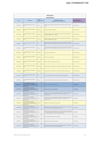 Τομέας 2ψήφιος NACE
Κωδικός
Δραστηριότη
τας
Επίπεδο
Περιγραφή Δραστηριότητας
ΑΝΑΓΡΑΦΟΝΤΑΙ ΜΟΝΟ ΟΙ ΕΠΙΛΕΞΙΜΟΙ ΚΑΔ
Τομείς Προτεραιότητας
ΝΕΟΦΥΗΣ ΕΠΙΧΕΙΜΑΤΙΚΟΤΗΤΑ
ΠΑΡΑΡΤΗΜΑ ΙΙ
ΕΠΙΛΕΞΙΜΟΙ ΚΑΔ
Γ. ΜΕΤΑΠΟΙΗΣΗ
15. Βιομηχανία δέρματος και δερμάτινων
ειδών
15.20.32 6
Κατασκευή ξύλινων υποδημάτων, διαφόρων ειδικών υποδημάτων και άλλων υποδημάτων
π.δ.κ.α.
4. Πολιτ. & Δημ. Βιομ.
Γ. ΜΕΤΑΠΟΙΗΣΗ
15. Βιομηχανία δέρματος και δερμάτινων
ειδών
15.20.32.01 8 Κατασκευή παντοφλών, σανδαλιών κλπ 4. Πολιτ. & Δημ. Βιομ.
Γ. ΜΕΤΑΠΟΙΗΣΗ
15. Βιομηχανία δέρματος και δερμάτινων
ειδών
15.20.32.02 8
Κατασκευή υποδημάτων, εκτός των αθλητικών και των προστατευτικών υποδημάτων, από
μονάδα που απασχολεί άνω των 12 εργατών
4. Πολιτ. & Δημ. Βιομ.
Γ. ΜΕΤΑΠΟΙΗΣΗ
15. Βιομηχανία δέρματος και δερμάτινων
ειδών
15.20.32.03 8
Κατασκευή υποδημάτων, εκτός των αθλητικών και των προστατευτικών υποδημάτων, από
μονάδα που απασχολεί μέχρι 12 εργάτες
4. Πολιτ. & Δημ. Βιομ.
Γ. ΜΕΤΑΠΟΙΗΣΗ
15. Βιομηχανία δέρματος και δερμάτινων
ειδών
15.20.4 5
Κατασκευή μερών υποδημάτων από δέρμα· εσωτερικών κινητών πελμάτων, υποφτέρνιων και
παρόμοιων ειδών· γκετών, περιβλημάτων της κνήμης και παρόμοιων ειδών και των μερών
τους
4. Πολιτ. & Δημ. Βιομ.
Γ. ΜΕΤΑΠΟΙΗΣΗ
15. Βιομηχανία δέρματος και δερμάτινων
ειδών
15.20.40 6
Κατασκευή μερών υποδημάτων από δέρμα· εσωτερικών κινητών πελμάτων, υποφτέρνιων και
παρόμοιων ειδών· γκετών, περιβλημάτων της κνήμης και παρόμοιων ειδών και των μερών
τους
4. Πολιτ. & Δημ. Βιομ.
Γ. ΜΕΤΑΠΟΙΗΣΗ
15. Βιομηχανία δέρματος και δερμάτινων
ειδών
15.20.40.01 8 Κατασκευή ειδών υποδηματοποιίας 4. Πολιτ. & Δημ. Βιομ.
Γ. ΜΕΤΑΠΟΙΗΣΗ
15. Βιομηχανία δέρματος και δερμάτινων
ειδών
15.20.40.02 8 Κατασκευή σολών υποδημάτων 4. Πολιτ. & Δημ. Βιομ.
Γ. ΜΕΤΑΠΟΙΗΣΗ
15. Βιομηχανία δέρματος και δερμάτινων
ειδών
15.20.40.03 8 Κατασκευή τακουνιών από κάθε ύλη, εκτός ξύλινων 4. Πολιτ. & Δημ. Βιομ.
Γ. ΜΕΤΑΠΟΙΗΣΗ
15. Βιομηχανία δέρματος και δερμάτινων
ειδών
15.20.40.04 8 Κατασκευή φοντιών υποδηματοποιίας, από μονάδα που απασχολεί άνω των δύο εργατών 4. Πολιτ. & Δημ. Βιομ.
Γ. ΜΕΤΑΠΟΙΗΣΗ
15. Βιομηχανία δέρματος και δερμάτινων
ειδών
15.20.40.05 8 Κατασκευή φοντιών υποδηματοποιίας, από μονάδα που απασχολεί μέχρι δύο εργάτες 4. Πολιτ. & Δημ. Βιομ.
Γ. ΜΕΤΑΠΟΙΗΣΗ
15. Βιομηχανία δέρματος και δερμάτινων
ειδών
15.20.9 5 Εργασίες υπεργολαβίας στο πλαίσιο της διαδικασίας κατασκευής υποδημάτων 4. Πολιτ. & Δημ. Βιομ.
Γ. ΜΕΤΑΠΟΙΗΣΗ
15. Βιομηχανία δέρματος και δερμάτινων
ειδών
15.20.99 6 Εργασίες υπεργολαβίας στο πλαίσιο της διαδικασίας κατασκευής υποδημάτων 4. Πολιτ. & Δημ. Βιομ.
Γ. ΜΕΤΑΠΟΙΗΣΗ
16. Βιομηχανία ξύλου και κατασκευή
προϊόντων από ξύλο και φελλό, εκτός από
έπιπλα· κατασκευή ειδών καλαθοποιίας και
σπαρτοπλεκτικής
16.1 3 Πριόνισμα, πλάνισμα και εμποτισμός ξύλου 9. Υλικά-Κατασκ.
Γ. ΜΕΤΑΠΟΙΗΣΗ
16. Βιομηχανία ξύλου και κατασκευή
προϊόντων από ξύλο και φελλό, εκτός από
έπιπλα· κατασκευή ειδών καλαθοποιίας και
σπαρτοπλεκτικής
16.10 4 Πριόνισμα, πλάνισμα και εμποτισμός ξύλου 9. Υλικά-Κατασκ.
Γ. ΜΕΤΑΠΟΙΗΣΗ
16. Βιομηχανία ξύλου και κατασκευή
προϊόντων από ξύλο και φελλό, εκτός από
έπιπλα· κατασκευή ειδών καλαθοποιίας και
σπαρτοπλεκτικής
16.10.1 5
Παραγωγή ξυλείας, πριονισμένης ή πελεκημένης κατά μήκος, τεμαχισμένης ή αποφλοιωμένης,
με πάχος > 6 mm · στρωτήρων (τραβερσών) σιδηροδρόμων ή τροχιοδρόμων από μη
εμποτισμένη ξυλεία
9. Υλικά-Κατασκ.
Γ. ΜΕΤΑΠΟΙΗΣΗ
16. Βιομηχανία ξύλου και κατασκευή
προϊόντων από ξύλο και φελλό, εκτός από
έπιπλα· κατασκευή ειδών καλαθοποιίας και
σπαρτοπλεκτικής
16.10.10 6
Παραγωγή ξυλείας, πριονισμένης ή πελεκημένης κατά μήκος, τεμαχισμένης ή αποφλοιωμένης,
με πάχος > 6 mm · στρωτήρων (τραβερσών) σιδηροδρόμων ή τροχιοδρόμων από μη
εμποτισμένη ξυλεία
9. Υλικά-Κατασκ.
Γ. ΜΕΤΑΠΟΙΗΣΗ
16. Βιομηχανία ξύλου και κατασκευή
προϊόντων από ξύλο και φελλό, εκτός από
έπιπλα· κατασκευή ειδών καλαθοποιίας και
σπαρτοπλεκτικής
16.10.10.01 8 Παραγωγή ξυλείας πριονισμένης με μηχανική δύναμη 9. Υλικά-Κατασκ.
Γ. ΜΕΤΑΠΟΙΗΣΗ
16. Βιομηχανία ξύλου και κατασκευή
προϊόντων από ξύλο και φελλό, εκτός από
έπιπλα· κατασκευή ειδών καλαθοποιίας και
σπαρτοπλεκτικής
16.10.2 5
Παραγωγή ξυλείας συνεχώς διαμορφωμένης κατά μήκος οποιασδήποτε άκρης ή επιφάνειας·
ξυλόμαλλου· ξυλάλευρου· ξυλείας σε πελεκούδια ή σε μόρια
9. Υλικά-Κατασκ.
Γ. ΜΕΤΑΠΟΙΗΣΗ
16. Βιομηχανία ξύλου και κατασκευή
προϊόντων από ξύλο και φελλό, εκτός από
έπιπλα· κατασκευή ειδών καλαθοποιίας και
σπαρτοπλεκτικής
16.10.21 6
Παραγωγή ξυλείας, συνεχώς διαμορφωμένης κατά μήκος οποιασδήποτε άκρης ή επιφάνειας,
στην οποία περιλαμβάνονται και οι σανίδες και τα πηχάκια για παρκέτα, μη συναρμολογημένα
και οι πήχεις από απλό ξύλο ή με γλυφές για πλαίσια και καλούπια
9. Υλικά-Κατασκ.
Γ. ΜΕΤΑΠΟΙΗΣΗ
16. Βιομηχανία ξύλου και κατασκευή
προϊόντων από ξύλο και φελλό, εκτός από
έπιπλα· κατασκευή ειδών καλαθοποιίας και
σπαρτοπλεκτικής
16.10.22 6 Παραγωγή ξυλόμαλλου (άχυρου ξύλου)· ξυλάλευρου 9. Υλικά-Κατασκ.
Γ. ΜΕΤΑΠΟΙΗΣΗ
16. Βιομηχανία ξύλου και κατασκευή
προϊόντων από ξύλο και φελλό, εκτός από
έπιπλα· κατασκευή ειδών καλαθοποιίας και
σπαρτοπλεκτικής
16.10.23 6 Παραγωγή ξυλείας σε πελεκούδια ή σε μόρια 9. Υλικά-Κατασκ.
Γ. ΜΕΤΑΠΟΙΗΣΗ
16. Βιομηχανία ξύλου και κατασκευή
προϊόντων από ξύλο και φελλό, εκτός από
έπιπλα· κατασκευή ειδών καλαθοποιίας και
σπαρτοπλεκτικής
16.10.3 5
Παραγωγή ακατέργαστης ξυλείας· στρωτήρων (τραβερσών) σιδηροδρόμων ή τροχιοδρόμων
από ξύλο, εμποτισμένης ή κατά άλλο τρόπο επεξεργασμένης
9. Υλικά-Κατασκ.
ΝΕΟΦΥΗΣ_ΕΠΙΛΕΞΙΜΟΙ_ΚΑΔ 1η ΤΡΟΠΟΠΟΙΗΣΗ_21.03.2016 22/170
ΑΔΑ: 6ΥΑΦ4653Ο7-7Χ6
 