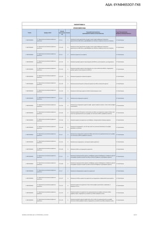 Τομέας 2ψήφιος NACE
Κωδικός
Δραστηριότη
τας
Επίπεδο
Περιγραφή Δραστηριότητας
ΑΝΑΓΡΑΦΟΝΤΑΙ ΜΟΝΟ ΟΙ ΕΠΙΛΕΞΙΜΟΙ ΚΑΔ
Τομείς Προτεραιότητας
ΝΕΟΦΥΗΣ ΕΠΙΧΕΙΜΑΤΙΚΟΤΗΤΑ
ΠΑΡΑΡΤΗΜΑ ΙΙ
ΕΠΙΛΕΞΙΜΟΙ ΚΑΔ
Γ. ΜΕΤΑΠΟΙΗΣΗ
17. Χαρτοποιία και κατασκευή χάρτινων
προϊόντων
17.12.2 5
Κατασκευή υλικού χαρτοποιίας για χαρτί υγείας ή χαρτί καθαρισμού προσώπου,
χαρτοπετσετών κάθε είδους, χαρτοβάμβακα και επίπεδων επιφανειών από ίνες κυτταρίνης
9. Υλικά-Κατασκ.
Γ. ΜΕΤΑΠΟΙΗΣΗ
17. Χαρτοποιία και κατασκευή χάρτινων
προϊόντων
17.12.20 6
Κατασκευή υλικού χαρτοποιίας για χαρτί υγείας ή χαρτί καθαρισμού προσώπου,
χαρτοπετσετών κάθε είδους, χαρτοβάμβακα και επίπεδων επιφανειών από ίνες κυτταρίνης
9. Υλικά-Κατασκ.
Γ. ΜΕΤΑΠΟΙΗΣΗ
17. Χαρτοποιία και κατασκευή χάρτινων
προϊόντων
17.12.3 5 Κατασκευή χαρτονιού για κιβώτια 9. Υλικά-Κατασκ.
Γ. ΜΕΤΑΠΟΙΗΣΗ
17. Χαρτοποιία και κατασκευή χάρτινων
προϊόντων
17.12.31 6 Κατασκευή χονδρού χαρτιού περιτυλίγματος (kraftliner), μη λευκασμένου, μη επιχρισμένου 9. Υλικά-Κατασκ.
Γ. ΜΕΤΑΠΟΙΗΣΗ
17. Χαρτοποιία και κατασκευή χάρτινων
προϊόντων
17.12.32 6
Κατασκευή χονδρού χαρτιού περιτυλίγματος του τύπου white top kraftliner· επιχρισμένου
χονδρού χαρτιού περιτυλίγματος (kraftliner)
9. Υλικά-Κατασκ.
Γ. ΜΕΤΑΠΟΙΗΣΗ
17. Χαρτοποιία και κατασκευή χάρτινων
προϊόντων
17.12.33 6 Κατασκευή ημιχημικού αυλακωτού χαρτιού 9. Υλικά-Κατασκ.
Γ. ΜΕΤΑΠΟΙΗΣΗ
17. Χαρτοποιία και κατασκευή χάρτινων
προϊόντων
17.12.34 6 Κατασκευή ανακυκλωμένου αυλακωτού χαρτιού και άλλου αυλακωτού χαρτιού 9. Υλικά-Κατασκ.
Γ. ΜΕΤΑΠΟΙΗΣΗ
17. Χαρτοποιία και κατασκευή χάρτινων
προϊόντων
17.12.35 6 Κατασκευή πολύπτυχου χαρτιού testliner (ανακυκλωμένων ινών) 9. Υλικά-Κατασκ.
Γ. ΜΕΤΑΠΟΙΗΣΗ
17. Χαρτοποιία και κατασκευή χάρτινων
προϊόντων
17.12.4 5 Κατασκευή μη επιχρισμένου χαρτιού 9. Υλικά-Κατασκ.
Γ. ΜΕΤΑΠΟΙΗΣΗ
17. Χαρτοποιία και κατασκευή χάρτινων
προϊόντων
17.12.41 6
Κατασκευή μη επιχρισμένου χαρτιού κραφτ · χαρτιού κραφτ για σάκους, τύπου παπιέ γκοφρέ ή
κυματοειδούς
9. Υλικά-Κατασκ.
Γ. ΜΕΤΑΠΟΙΗΣΗ
17. Χαρτοποιία και κατασκευή χάρτινων
προϊόντων
17.12.42 6
Κατασκευή χαρτιού θειωμένου συσκευασίας και άλλου μη επιχρισμένου χαρτιού (άλλου από
εκείνο που χρησιμοποιείται για τη γραφή, την εκτύπωση ή άλλους γραφικούς σκοπούς)
9. Υλικά-Κατασκ.
Γ. ΜΕΤΑΠΟΙΗΣΗ
17. Χαρτοποιία και κατασκευή χάρτινων
προϊόντων
17.12.43 6 Κατασκευή χαρτιού και χαρτονιού για διηθήσεις· πιληματοειδούς (τσόχινου) χαρτιού 9. Υλικά-Κατασκ.
Γ. ΜΕΤΑΠΟΙΗΣΗ
17. Χαρτοποιία και κατασκευή χάρτινων
προϊόντων
17.12.44 6
Κατασκευή τσιγαρόχαρτου, που δεν έχει κοπεί στις κανονικές διαστάσεις ή σε μορφή
φυλλαδίων ή σωλήνων
9. Υλικά-Κατασκ.
Γ. ΜΕΤΑΠΟΙΗΣΗ
17. Χαρτοποιία και κατασκευή χάρτινων
προϊόντων
17.12.5 5
Κατασκευή μη επιχρισμένου χαρτονιού (άλλου από εκείνο που χρησιμοποιείται για τη γραφή,
την εκτύπωση ή άλλους γραφικούς σκοπούς)
9. Υλικά-Κατασκ.
Γ. ΜΕΤΑΠΟΙΗΣΗ
17. Χαρτοποιία και κατασκευή χάρτινων
προϊόντων
17.12.51 6 Κατασκευή μη επιχρισμένου, εσωτερικού γκρίζου χαρτονιού 9. Υλικά-Κατασκ.
Γ. ΜΕΤΑΠΟΙΗΣΗ
17. Χαρτοποιία και κατασκευή χάρτινων
προϊόντων
17.12.59 6 Κατασκευή άλλου μη επιχρισμένου χαρτονιού 9. Υλικά-Κατασκ.
Γ. ΜΕΤΑΠΟΙΗΣΗ
17. Χαρτοποιία και κατασκευή χάρτινων
προϊόντων
17.12.6 5
Κατασκευή περγαμηνοειδούς χαρτιού, αδιάβροχου χαρτιού (λαδόχαρτου), διαφανούς χαρτιού
αντιγραφής και χαρτιού γκλασέ και άλλων στιλπνών διαφανών ή ημιδιαφανών χαρτιών
9. Υλικά-Κατασκ.
Γ. ΜΕΤΑΠΟΙΗΣΗ
17. Χαρτοποιία και κατασκευή χάρτινων
προϊόντων
17.12.60 6
Κατασκευή περγαμηνοειδούς χαρτιού, αδιάβροχου χαρτιού (λαδόχαρτου), διαφανούς χαρτιού
αντιγραφής και χαρτιού γκλασέ και άλλων στιλπνών διαφανών ή ημιδιαφανών χαρτιών
9. Υλικά-Κατασκ.
Γ. ΜΕΤΑΠΟΙΗΣΗ
17. Χαρτοποιία και κατασκευή χάρτινων
προϊόντων
17.12.7 5 Κατασκευή επεξεργασμένου χαρτιού και χαρτονιού 9. Υλικά-Κατασκ.
Γ. ΜΕΤΑΠΟΙΗΣΗ
17. Χαρτοποιία και κατασκευή χάρτινων
προϊόντων
17.12.71 6 Κατασκευή σύνθετου χαρτιού και χαρτονιού μη επιχρισμένου επιφανειακά ή εμποτισμένου 9. Υλικά-Κατασκ.
Γ. ΜΕΤΑΠΟΙΗΣΗ
17. Χαρτοποιία και κατασκευή χάρτινων
προϊόντων
17.12.72 6
Κατασκευή χαρτιού και χαρτονιού τύπου παπιέ γκοφρέ κυματοειδούς, ανάγλυφου ή
διάτρητου π.δ.κ.α.
9. Υλικά-Κατασκ.
Γ. ΜΕΤΑΠΟΙΗΣΗ
17. Χαρτοποιία και κατασκευή χάρτινων
προϊόντων
17.12.73 6
Κατασκευή χαρτιού και χαρτονιού που χρησιμοποιείται για γραφή, εκτύπωση ή άλλες
γραφικές τέχνες, επιχρισμένου με καολίνη ή με άλλες ανόργανες ουσίες
9. Υλικά-Κατασκ.
Γ. ΜΕΤΑΠΟΙΗΣΗ
17. Χαρτοποιία και κατασκευή χάρτινων
προϊόντων
17.12.74 6
Κατασκευή χονδρού χαρτιού κραφτ (εκτός από το είδος που χρησιμοποιείται για γραφή,
εκτύπωση ή άλλες γραφικές τέχνες), επιχρισμένου με καολίνη ή με άλλες ανόργανες ουσίες
9. Υλικά-Κατασκ.
ΝΕΟΦΥΗΣ_ΕΠΙΛΕΞΙΜΟΙ_ΚΑΔ 1η ΤΡΟΠΟΠΟΙΗΣΗ_21.03.2016 26/170
ΑΔΑ: 6ΥΑΦ4653Ο7-7Χ6
 