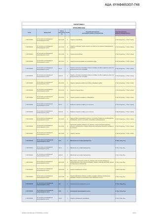 Τομέας 2ψήφιος NACE
Κωδικός
Δραστηριότη
τας
Επίπεδο
Περιγραφή Δραστηριότητας
ΑΝΑΓΡΑΦΟΝΤΑΙ ΜΟΝΟ ΟΙ ΕΠΙΛΕΞΙΜΟΙ ΚΑΔ
Τομείς Προτεραιότητας
ΝΕΟΦΥΗΣ ΕΠΙΧΕΙΜΑΤΙΚΟΤΗΤΑ
ΠΑΡΑΡΤΗΜΑ ΙΙ
ΕΠΙΛΕΞΙΜΟΙ ΚΑΔ
Γ. ΜΕΤΑΠΟΙΗΣΗ
18. Εκτυπώσεις και αναπαραγωγή
προεγγεγραμμένων μέσων
18.13.10.04 8 Υπηρεσίες στοιχειοθεσίας 4. Πολιτ.& Δημ.Βιομ., 9. Υλικά - Κατασκ.
Γ. ΜΕΤΑΠΟΙΗΣΗ
18. Εκτυπώσεις και αναπαραγωγή
προεγγεγραμμένων μέσων
18.13.10.05 8
Υπηρεσίες συνδυασμού τεχνικών κειμένου και εικόνας για την κατασκευή αναπαραγώγιμου
προϊόντος
4. Πολιτ.& Δημ.Βιομ., 9. Υλικά - Κατασκ.
Γ. ΜΕΤΑΠΟΙΗΣΗ
18. Εκτυπώσεις και αναπαραγωγή
προεγγεγραμμένων μέσων
18.13.10.06 8 Υπηρεσίες φωτοσύνθεσης 4. Πολιτ.& Δημ.Βιομ., 9. Υλικά - Κατασκ.
Γ. ΜΕΤΑΠΟΙΗΣΗ
18. Εκτυπώσεις και αναπαραγωγή
προεγγεγραμμένων μέσων
18.13.10.07 8 Υπηρεσίες φωτοτσιγκογραφίας και αναπαραγωγής φιλμ 4. Πολιτ.& Δημ.Βιομ., 9. Υλικά - Κατασκ.
Γ. ΜΕΤΑΠΟΙΗΣΗ
18. Εκτυπώσεις και αναπαραγωγή
προεγγεγραμμένων μέσων
18.13.2 5
Υπηρεσίες εκτύπωσης τυπογραφικών πλακών ή κυλίνδρων και άλλων εγχάρακτων μέσων που
χρησιμοποιούνται στην τυπογραφία
4. Πολιτ.& Δημ.Βιομ., 9. Υλικά - Κατασκ.
Γ. ΜΕΤΑΠΟΙΗΣΗ
18. Εκτυπώσεις και αναπαραγωγή
προεγγεγραμμένων μέσων
18.13.20 6
Υπηρεσίες εκτύπωσης τυπογραφικών πλακών ή κυλίνδρων και άλλων εγχάρακτων μέσων που
χρησιμοποιούνται στην τυπογραφία
4. Πολιτ.& Δημ.Βιομ., 9. Υλικά - Κατασκ.
Γ. ΜΕΤΑΠΟΙΗΣΗ
18. Εκτυπώσεις και αναπαραγωγή
προεγγεγραμμένων μέσων
18.13.20.01 8 Υπηρεσίες παραγωγής μεταξοτυπιών & άλλων παρεμφερών αγαθών 4. Πολιτ.& Δημ.Βιομ., 9. Υλικά - Κατασκ.
Γ. ΜΕΤΑΠΟΙΗΣΗ
18. Εκτυπώσεις και αναπαραγωγή
προεγγεγραμμένων μέσων
18.13.20.02 8 Υπηρεσίες στοιχειοχυτήριου 4. Πολιτ.& Δημ.Βιομ., 9. Υλικά - Κατασκ.
Γ. ΜΕΤΑΠΟΙΗΣΗ
18. Εκτυπώσεις και αναπαραγωγή
προεγγεγραμμένων μέσων
18.13.20.03 8 Υπηρεσίες χρωματοτυπογραφείου ή λιθογραφείου 4. Πολιτ.& Δημ.Βιομ., 9. Υλικά - Κατασκ.
Γ. ΜΕΤΑΠΟΙΗΣΗ
18. Εκτυπώσεις και αναπαραγωγή
προεγγεγραμμένων μέσων
18.13.3 5 Boηθητικές υπηρεσίες συναφείς με την εκτύπωση 4. Πολιτ.& Δημ.Βιομ., 9. Υλικά - Κατασκ.
Γ. ΜΕΤΑΠΟΙΗΣΗ
18. Εκτυπώσεις και αναπαραγωγή
προεγγεγραμμένων μέσων
18.13.30 6 Boηθητικές υπηρεσίες συναφείς με την εκτύπωση 4. Πολιτ.& Δημ.Βιομ., 9. Υλικά - Κατασκ.
Γ. ΜΕΤΑΠΟΙΗΣΗ
18. Εκτυπώσεις και αναπαραγωγή
προεγγεγραμμένων μέσων
18.13.30.01 8
Παραγωγή άλλων ρεπρογραφικών προϊόντων, [π.χ. φύλλων (διαφανειών) οπισθοπροβολέων,
σκαριφημάτων, μακετών, ομοιωμάτων, τοπογραφικών σχεδιαγραμμάτων]
4. Πολιτ.& Δημ.Βιομ., 9. Υλικά - Κατασκ.
Γ. ΜΕΤΑΠΟΙΗΣΗ
18. Εκτυπώσεις και αναπαραγωγή
προεγγεγραμμένων μέσων
18.13.30.02 8
Προετοιμασία ψηφιακών δεδομένων (π.χ. βελτίωση, επιλογή, διασύνδεση ψηφιακών
δεδομένων αποθηκευμένων σε φορείς ηλεκτρονικής επεξεργασίας δεδομένων), συναφών με
την εκτύπωση
4. Πολιτ.& Δημ.Βιομ., 9. Υλικά - Κατασκ.
Γ. ΜΕΤΑΠΟΙΗΣΗ
18. Εκτυπώσεις και αναπαραγωγή
προεγγεγραμμένων μέσων
18.13.30.03 8 Υπηρεσίες κασετίστα 4. Πολιτ.& Δημ.Βιομ., 9. Υλικά - Κατασκ.
Γ. ΜΕΤΑΠΟΙΗΣΗ
18. Εκτυπώσεις και αναπαραγωγή
προεγγεγραμμένων μέσων
18.14 4 Βιβλιοδετικές και συναφείς δραστηριότητες 4. Πολιτ. & Δημ. Βιομ.
Γ. ΜΕΤΑΠΟΙΗΣΗ
18. Εκτυπώσεις και αναπαραγωγή
προεγγεγραμμένων μέσων
18.14.1 5 Βιβλιοδετικές και συναφείς δραστηριότητες 4. Πολιτ. & Δημ. Βιομ.
Γ. ΜΕΤΑΠΟΙΗΣΗ
18. Εκτυπώσεις και αναπαραγωγή
προεγγεγραμμένων μέσων
18.14.10 6 Βιβλιοδετικές και συναφείς δραστηριότητες 4. Πολιτ. & Δημ. Βιομ.
Γ. ΜΕΤΑΠΟΙΗΣΗ
18. Εκτυπώσεις και αναπαραγωγή
προεγγεγραμμένων μέσων
18.14.10.01 8
Άλλες εργασίες τελειώματος εντύπων (π.χ. δίπλωση, κοπή, εκτύπωση, διάτρηση μη
προδιαμορφωμένων οπών, διατμητική διάτρηση, διάτρηση, ανάγλυφη αποτύπωση, κόλληση
και διαχωρισμός σε λεπτά φύλλα)
4. Πολιτ. & Δημ. Βιομ.
Γ. ΜΕΤΑΠΟΙΗΣΗ
18. Εκτυπώσεις και αναπαραγωγή
προεγγεγραμμένων μέσων
18.14.10.02 8 Εργασίες επαναδεσίματος εντύπων 4. Πολιτ. & Δημ. Βιομ.
Γ. ΜΕΤΑΠΟΙΗΣΗ
18. Εκτυπώσεις και αναπαραγωγή
προεγγεγραμμένων μέσων
18.14.10.03 8
Υπηρεσίες βιβλιοδεσίας, δίπλωσης, σύνθεσης, συρραφής, κόλλησης, διαταξινόμησης,
παραραφής, δεσίματος με αυτοκόλλητη ταινία, ξακρίσματος εντύπων
4. Πολιτ. & Δημ. Βιομ.
Γ. ΜΕΤΑΠΟΙΗΣΗ
18. Εκτυπώσεις και αναπαραγωγή
προεγγεγραμμένων μέσων
18.2 3 Αναπαραγωγή προεγγεγραμμένων μέσων 4. Πολιτ. & Δημ. Βιομ.
Γ. ΜΕΤΑΠΟΙΗΣΗ
18. Εκτυπώσεις και αναπαραγωγή
προεγγεγραμμένων μέσων
18.20 4 Αναπαραγωγή προεγγεγραμμένων μέσων 4. Πολιτ. & Δημ. Βιομ.
Γ. ΜΕΤΑΠΟΙΗΣΗ
18. Εκτυπώσεις και αναπαραγωγή
προεγγεγραμμένων μέσων
18.20.1 5 Υπηρεσίες αναπαραγωγής ηχογράφησης 4. Πολιτ. & Δημ. Βιομ.
ΝΕΟΦΥΗΣ_ΕΠΙΛΕΞΙΜΟΙ_ΚΑΔ 1η ΤΡΟΠΟΠΟΙΗΣΗ_21.03.2016 30/170
ΑΔΑ: 6ΥΑΦ4653Ο7-7Χ6
 