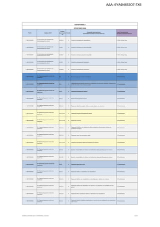 Τομέας 2ψήφιος NACE
Κωδικός
Δραστηριότη
τας
Επίπεδο
Περιγραφή Δραστηριότητας
ΑΝΑΓΡΑΦΟΝΤΑΙ ΜΟΝΟ ΟΙ ΕΠΙΛΕΞΙΜΟΙ ΚΑΔ
Τομείς Προτεραιότητας
ΝΕΟΦΥΗΣ ΕΠΙΧΕΙΜΑΤΙΚΟΤΗΤΑ
ΠΑΡΑΡΤΗΜΑ ΙΙ
ΕΠΙΛΕΞΙΜΟΙ ΚΑΔ
Γ. ΜΕΤΑΠΟΙΗΣΗ
18. Εκτυπώσεις και αναπαραγωγή
προεγγεγραμμένων μέσων
18.20.10 6 Υπηρεσίες αναπαραγωγής ηχογράφησης 4. Πολιτ. & Δημ. Βιομ.
Γ. ΜΕΤΑΠΟΙΗΣΗ
18. Εκτυπώσεις και αναπαραγωγή
προεγγεγραμμένων μέσων
18.20.2 5 Υπηρεσίες αναπαραγωγής βιντεοεγγραφής 4. Πολιτ. & Δημ. Βιομ.
Γ. ΜΕΤΑΠΟΙΗΣΗ
18. Εκτυπώσεις και αναπαραγωγή
προεγγεγραμμένων μέσων
18.20.20 6 Υπηρεσίες αναπαραγωγής βιντεοεγγραφής 4. Πολιτ. & Δημ. Βιομ.
Γ. ΜΕΤΑΠΟΙΗΣΗ
18. Εκτυπώσεις και αναπαραγωγή
προεγγεγραμμένων μέσων
18.20.3 5 Υπηρεσίες αναπαραγωγής λογισμικού 4. Πολιτ. & Δημ. Βιομ.
Γ. ΜΕΤΑΠΟΙΗΣΗ
18. Εκτυπώσεις και αναπαραγωγή
προεγγεγραμμένων μέσων
18.20.30 6 Υπηρεσίες αναπαραγωγής λογισμικού 4. Πολιτ. & Δημ. Βιομ.
Γ. ΜΕΤΑΠΟΙΗΣΗ
20. Παραγωγή χημικών ουσιών και
προϊόντων
20 2 Παραγωγή χημικών ουσιών και προϊόντων 9. Υλικά-Κατασκ.
Γ. ΜΕΤΑΠΟΙΗΣΗ
20. Παραγωγή χημικών ουσιών και
προϊόντων
20.1 3
Παραγωγή βασικών χημικών προϊόντων, λιπασμάτων και αζωτούχων ενώσεων, πλαστικών και
συνθετικών υλών σε πρωτογενείς μορφές
9. Υλικά-Κατασκ.
Γ. ΜΕΤΑΠΟΙΗΣΗ
20. Παραγωγή χημικών ουσιών και
προϊόντων
20.11 4 Παραγωγή βιομηχανικών αερίων 9. Υλικά-Κατασκ.
Γ. ΜΕΤΑΠΟΙΗΣΗ
20. Παραγωγή χημικών ουσιών και
προϊόντων
20.11.1 5 Παραγωγή βιομηχανικών αερίων 9. Υλικά-Κατασκ.
Γ. ΜΕΤΑΠΟΙΗΣΗ
20. Παραγωγή χημικών ουσιών και
προϊόντων
20.11.11 6 Παραγωγή υδρογόνου, αργού, σπάνιων αερίων, άζωτου και οξυγόνου 9. Υλικά-Κατασκ.
Γ. ΜΕΤΑΠΟΙΗΣΗ
20. Παραγωγή χημικών ουσιών και
προϊόντων
20.11.11.01 8 Παραγωγή μειγμάτων βιομηχανικών αερίων 9. Υλικά-Κατασκ.
Γ. ΜΕΤΑΠΟΙΗΣΗ
20. Παραγωγή χημικών ουσιών και
προϊόντων
20.11.11.02 8 Παραγωγή οξυγόνου 9. Υλικά-Κατασκ.
Γ. ΜΕΤΑΠΟΙΗΣΗ
20. Παραγωγή χημικών ουσιών και
προϊόντων
20.11.12 6
Παραγωγή διοξείδιου του άνθρακα και άλλων ανόργανων οξυγονούχων ενώσεων μη
μεταλλικών στοιχείων
9. Υλικά-Κατασκ.
Γ. ΜΕΤΑΠΟΙΗΣΗ
20. Παραγωγή χημικών ουσιών και
προϊόντων
20.11.13 6 Παραγωγή υγρού και πεπιεσμένου αέρα 9. Υλικά-Κατασκ.
Γ. ΜΕΤΑΠΟΙΗΣΗ
20. Παραγωγή χημικών ουσιών και
προϊόντων
20.11.13.01 8 Υπηρεσίες πεπιεσμένου αέρα που διανέμεται με αγωγούς 9. Υλικά-Κατασκ.
Γ. ΜΕΤΑΠΟΙΗΣΗ
20. Παραγωγή χημικών ουσιών και
προϊόντων
20.11.9 5 Εργασίες υπεργολαβίας στο πλαίσιο της διαδικασίας παραγωγής βιομηχανικών αερίων 9. Υλικά-Κατασκ.
Γ. ΜΕΤΑΠΟΙΗΣΗ
20. Παραγωγή χημικών ουσιών και
προϊόντων
20.11.99 6 Εργασίες υπεργολαβίας στο πλαίσιο της διαδικασίας παραγωγής βιομηχανικών αερίων 9. Υλικά-Κατασκ.
Γ. ΜΕΤΑΠΟΙΗΣΗ
20. Παραγωγή χημικών ουσιών και
προϊόντων
20.12 4 Παραγωγή χρωστικών υλών 9. Υλικά-Κατασκ.
Γ. ΜΕΤΑΠΟΙΗΣΗ
20. Παραγωγή χημικών ουσιών και
προϊόντων
20.12.1 5 Παραγωγή οξείδιων, υπεροξείδιων και υδροξείδιων 9. Υλικά-Κατασκ.
Γ. ΜΕΤΑΠΟΙΗΣΗ
20. Παραγωγή χημικών ουσιών και
προϊόντων
20.12.11 6 Παραγωγή οξείδιου και υπεροξείδιου του ψευδάργυρου· οξείδιων του τιτάνιου 9. Υλικά-Κατασκ.
Γ. ΜΕΤΑΠΟΙΗΣΗ
20. Παραγωγή χημικών ουσιών και
προϊόντων
20.12.12 6
Παραγωγή οξείδιων και υδροξείδιων του χρωμίου, του μαγγάνιου, του μολύβδου και του
χαλκού
9. Υλικά-Κατασκ.
Γ. ΜΕΤΑΠΟΙΗΣΗ
20. Παραγωγή χημικών ουσιών και
προϊόντων
20.12.19 6 Παραγωγή άλλων μεταλλικών οξείδιων, υδροξείδιων και υπεροξείδιων 9. Υλικά-Κατασκ.
Γ. ΜΕΤΑΠΟΙΗΣΗ
20. Παραγωγή χημικών ουσιών και
προϊόντων
20.12.2 5
Παραγωγή δεψικών ή βαφικών εκχυλισμάτων· ταννινών και των παράγωγών τους· χρωστικών
υλών π.δ.κ.α.
9. Υλικά-Κατασκ.
ΝΕΟΦΥΗΣ_ΕΠΙΛΕΞΙΜΟΙ_ΚΑΔ 1η ΤΡΟΠΟΠΟΙΗΣΗ_21.03.2016 31/170
ΑΔΑ: 6ΥΑΦ4653Ο7-7Χ6
 