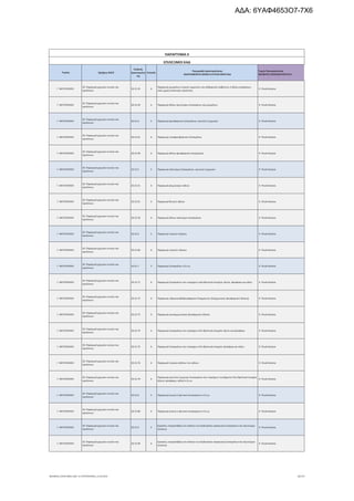 Τομέας 2ψήφιος NACE
Κωδικός
Δραστηριότη
τας
Επίπεδο
Περιγραφή Δραστηριότητας
ΑΝΑΓΡΑΦΟΝΤΑΙ ΜΟΝΟ ΟΙ ΕΠΙΛΕΞΙΜΟΙ ΚΑΔ
Τομείς Προτεραιότητας
ΝΕΟΦΥΗΣ ΕΠΙΧΕΙΜΑΤΙΚΟΤΗΤΑ
ΠΑΡΑΡΤΗΜΑ ΙΙ
ΕΠΙΛΕΞΙΜΟΙ ΚΑΔ
Γ. ΜΕΤΑΠΟΙΗΣΗ
20. Παραγωγή χημικών ουσιών και
προϊόντων
20.15.35 6
Παραγωγή μειγμάτων νιτρικού αμμώνιου και ανθρακικού ασβέστιου ή άλλων ανόργανων
υλών χωρίς λιπαντικές ικανότητες
9. Υλικά-Κατασκ.
Γ. ΜΕΤΑΠΟΙΗΣΗ
20. Παραγωγή χημικών ουσιών και
προϊόντων
20.15.39 6 Παραγωγή άλλων αζωτούχων λιπασμάτων και μειγμάτων 9. Υλικά-Κατασκ.
Γ. ΜΕΤΑΠΟΙΗΣΗ
20. Παραγωγή χημικών ουσιών και
προϊόντων
20.15.4 5 Παραγωγή φωσφορικών λιπασμάτων, ορυκτών ή χημικών 9. Υλικά-Κατασκ.
Γ. ΜΕΤΑΠΟΙΗΣΗ
20. Παραγωγή χημικών ουσιών και
προϊόντων
20.15.41 6 Παραγωγή υπερφωσφορικών λιπασμάτων 9. Υλικά-Κατασκ.
Γ. ΜΕΤΑΠΟΙΗΣΗ
20. Παραγωγή χημικών ουσιών και
προϊόντων
20.15.49 6 Παραγωγή άλλων φωσφορικών λιπασμάτων 9. Υλικά-Κατασκ.
Γ. ΜΕΤΑΠΟΙΗΣΗ
20. Παραγωγή χημικών ουσιών και
προϊόντων
20.15.5 5 Παραγωγή καλιούχων λιπασμάτων, ορυκτών ή χημικών 9. Υλικά-Κατασκ.
Γ. ΜΕΤΑΠΟΙΗΣΗ
20. Παραγωγή χημικών ουσιών και
προϊόντων
20.15.51 6 Παραγωγή χλωριούχου κάλιου 9. Υλικά-Κατασκ.
Γ. ΜΕΤΑΠΟΙΗΣΗ
20. Παραγωγή χημικών ουσιών και
προϊόντων
20.15.52 6 Παραγωγή θειικού κάλιου 9. Υλικά-Κατασκ.
Γ. ΜΕΤΑΠΟΙΗΣΗ
20. Παραγωγή χημικών ουσιών και
προϊόντων
20.15.59 6 Παραγωγή άλλων καλιούχων λιπασμάτων 9. Υλικά-Κατασκ.
Γ. ΜΕΤΑΠΟΙΗΣΗ
20. Παραγωγή χημικών ουσιών και
προϊόντων
20.15.6 5 Παραγωγή νιτρικού νάτριου 9. Υλικά-Κατασκ.
Γ. ΜΕΤΑΠΟΙΗΣΗ
20. Παραγωγή χημικών ουσιών και
προϊόντων
20.15.60 6 Παραγωγή νιτρικού νάτριου 9. Υλικά-Κατασκ.
Γ. ΜΕΤΑΠΟΙΗΣΗ
20. Παραγωγή χημικών ουσιών και
προϊόντων
20.15.7 5 Παραγωγή λιπασμάτων π.δ.κ.α. 9. Υλικά-Κατασκ.
Γ. ΜΕΤΑΠΟΙΗΣΗ
20. Παραγωγή χημικών ουσιών και
προϊόντων
20.15.71 6 Παραγωγή λιπασμάτων που περιέχουν τρία θρεπτικά στοιχεία: άζωτο, φώσφορο και κάλιο 9. Υλικά-Κατασκ.
Γ. ΜΕΤΑΠΟΙΗΣΗ
20. Παραγωγή χημικών ουσιών και
προϊόντων
20.15.72 6 Παραγωγή υδρογονορθοφωσφορικού διαμμώνιου (διαμμωνικού φωσφορικού άλατος) 9. Υλικά-Κατασκ.
Γ. ΜΕΤΑΠΟΙΗΣΗ
20. Παραγωγή χημικών ουσιών και
προϊόντων
20.15.73 6 Παραγωγή μονοαμμωνιακού φωσφορικού άλατος 9. Υλικά-Κατασκ.
Γ. ΜΕΤΑΠΟΙΗΣΗ
20. Παραγωγή χημικών ουσιών και
προϊόντων
20.15.74 6 Παραγωγή λιπασμάτων που περιέχουν δύο θρεπτικά στοιχεία: άζωτο και φώσφορο 9. Υλικά-Κατασκ.
Γ. ΜΕΤΑΠΟΙΗΣΗ
20. Παραγωγή χημικών ουσιών και
προϊόντων
20.15.75 6 Παραγωγή λιπασμάτων που περιέχουν δύο θρεπτικά στοιχεία: φώσφορο και κάλιο 9. Υλικά-Κατασκ.
Γ. ΜΕΤΑΠΟΙΗΣΗ
20. Παραγωγή χημικών ουσιών και
προϊόντων
20.15.76 6 Παραγωγή νιτρικών αλάτων του κάλιου 9. Υλικά-Κατασκ.
Γ. ΜΕΤΑΠΟΙΗΣΗ
20. Παραγωγή χημικών ουσιών και
προϊόντων
20.15.79 6
Παραγωγή ορυκτών ή χημικών λιπασμάτων που περιέχουν τουλάχιστον δύο θρεπτικά στοιχεία
(άζωτο, φώσφορο, κάλιο) π.δ.κ.α.
9. Υλικά-Κατασκ.
Γ. ΜΕΤΑΠΟΙΗΣΗ
20. Παραγωγή χημικών ουσιών και
προϊόντων
20.15.8 5 Παραγωγή ζωικών ή φυτικών λιπασμάτων π.δ.κ.α. 9. Υλικά-Κατασκ.
Γ. ΜΕΤΑΠΟΙΗΣΗ
20. Παραγωγή χημικών ουσιών και
προϊόντων
20.15.80 6 Παραγωγή ζωικών ή φυτικών λιπασμάτων π.δ.κ.α. 9. Υλικά-Κατασκ.
Γ. ΜΕΤΑΠΟΙΗΣΗ
20. Παραγωγή χημικών ουσιών και
προϊόντων
20.15.9 5
Εργασίες υπεργολαβίας στο πλαίσιο της διαδικασίας παραγωγής λιπασμάτων και αζωτούχων
ενώσεων
9. Υλικά-Κατασκ.
Γ. ΜΕΤΑΠΟΙΗΣΗ
20. Παραγωγή χημικών ουσιών και
προϊόντων
20.15.99 6
Εργασίες υπεργολαβίας στο πλαίσιο της διαδικασίας παραγωγής λιπασμάτων και αζωτούχων
ενώσεων
9. Υλικά-Κατασκ.
ΝΕΟΦΥΗΣ_ΕΠΙΛΕΞΙΜΟΙ_ΚΑΔ 1η ΤΡΟΠΟΠΟΙΗΣΗ_21.03.2016 36/170
ΑΔΑ: 6ΥΑΦ4653Ο7-7Χ6
 