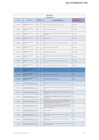 Τομέας 2ψήφιος NACE
Κωδικός
Δραστηριότη
τας
Επίπεδο
Περιγραφή Δραστηριότητας
ΑΝΑΓΡΑΦΟΝΤΑΙ ΜΟΝΟ ΟΙ ΕΠΙΛΕΞΙΜΟΙ ΚΑΔ
Τομείς Προτεραιότητας
ΝΕΟΦΥΗΣ ΕΠΙΧΕΙΜΑΤΙΚΟΤΗΤΑ
ΠΑΡΑΡΤΗΜΑ ΙΙ
ΕΠΙΛΕΞΙΜΟΙ ΚΑΔ
Γ. ΜΕΤΑΠΟΙΗΣΗ
20. Παραγωγή χημικών ουσιών και
προϊόντων
20.60.12 6 Παραγωγή ινών υψηλής αντοχής από πολυαμίδια και πολυεστέρες 9. Υλικά-Κατασκ.
Γ. ΜΕΤΑΠΟΙΗΣΗ
20. Παραγωγή χημικών ουσιών και
προϊόντων
20.60.13 6 Παραγωγή άλλων συνθετικών ινών, απλών 9. Υλικά-Κατασκ.
Γ. ΜΕΤΑΠΟΙΗΣΗ
20. Παραγωγή χημικών ουσιών και
προϊόντων
20.60.14 6
Παραγωγή συνθετικών μονόινων νημάτων· λωρίδων και παρόμοιων ειδών, από συνθετικά
υφαντικά υλικά
9. Υλικά-Κατασκ.
Γ. ΜΕΤΑΠΟΙΗΣΗ
20. Παραγωγή χημικών ουσιών και
προϊόντων
20.60.2 5 Παραγωγή τεχνητών ινών 9. Υλικά-Κατασκ.
Γ. ΜΕΤΑΠΟΙΗΣΗ
20. Παραγωγή χημικών ουσιών και
προϊόντων
20.60.21 6 Παραγωγή τεχνητών συνεχών και ασυνεχών ινών, μη λαναρισμένων ή χτενισμένων 9. Υλικά-Κατασκ.
Γ. ΜΕΤΑΠΟΙΗΣΗ
20. Παραγωγή χημικών ουσιών και
προϊόντων
20.60.22 6 Παραγωγή ινών υψηλής αντοχής από βισκόζη 9. Υλικά-Κατασκ.
Γ. ΜΕΤΑΠΟΙΗΣΗ
20. Παραγωγή χημικών ουσιών και
προϊόντων
20.60.23 6 Παραγωγή άλλων τεχνητών ινών, απλών 9. Υλικά-Κατασκ.
Γ. ΜΕΤΑΠΟΙΗΣΗ
20. Παραγωγή χημικών ουσιών και
προϊόντων
20.60.24 6
Παραγωγή τεχνητών μονόινων νημάτων· λωρίδων και παρόμοιων ειδών από τεχνητά υφαντικά
υλικά
9. Υλικά-Κατασκ.
Γ. ΜΕΤΑΠΟΙΗΣΗ
20. Παραγωγή χημικών ουσιών και
προϊόντων
20.60.9 5 Εργασίες υπεργολαβίας στο πλαίσιο της διαδικασίας παραγωγής τεχνητών ινών 9. Υλικά-Κατασκ.
Γ. ΜΕΤΑΠΟΙΗΣΗ
20. Παραγωγή χημικών ουσιών και
προϊόντων
20.60.99 6 Εργασίες υπεργολαβίας στο πλαίσιο της διαδικασίας παραγωγής τεχνητών ινών 9. Υλικά-Κατασκ.
Γ. ΜΕΤΑΠΟΙΗΣΗ
21. Παραγωγή βασικών φαρμακευτικών
προϊόντων και φαρμακευτικών
σκευασμάτων
21 2 Παραγωγή βασικών φαρμακευτικών προϊόντων και φαρμακευτικών σκευασμάτων 8. Υγεία
Γ. ΜΕΤΑΠΟΙΗΣΗ
21. Παραγωγή βασικών φαρμακευτικών
προϊόντων και φαρμακευτικών
σκευασμάτων
21.1 3 Παραγωγή βασικών φαρμακευτικών προϊόντων 8. Υγεία
Γ. ΜΕΤΑΠΟΙΗΣΗ
21. Παραγωγή βασικών φαρμακευτικών
προϊόντων και φαρμακευτικών
σκευασμάτων
21.10 4 Παραγωγή βασικών φαρμακευτικών προϊόντων 8. Υγεία
Γ. ΜΕΤΑΠΟΙΗΣΗ
21. Παραγωγή βασικών φαρμακευτικών
προϊόντων και φαρμακευτικών σκευασμάτων
21.10.1 5
Παραγωγή σαλικυλικού οξέως, Ο-ακετυλοσαλικυλικού οξέως, των αλάτων και των εστέρων
τους
8. Υγεία
Γ. ΜΕΤΑΠΟΙΗΣΗ
21. Παραγωγή βασικών φαρμακευτικών
προϊόντων και φαρμακευτικών σκευασμάτων
21.10.10 6
Παραγωγή σαλικυλικού οξέως, Ο-ακετυλοσαλικυλικού οξέως, των αλάτων και των εστέρων
τους
8. Υγεία
Γ. ΜΕΤΑΠΟΙΗΣΗ
21. Παραγωγή βασικών φαρμακευτικών
προϊόντων και φαρμακευτικών σκευασμάτων
21.10.2 5
Παραγωγή λυσίνης, γλουταμινικού οξέως και των αλάτων τους· αλάτων και υδροξείδιων του
τεταρτοταγούς αμμώνιου· φωσφοροαμινολιπιδίων· αμιδίων και των παραγώγων τους καθώς
και των αλάτων τους
8. Υγεία
Γ. ΜΕΤΑΠΟΙΗΣΗ
21. Παραγωγή βασικών φαρμακευτικών
προϊόντων και φαρμακευτικών σκευασμάτων
21.10.20 6
Παραγωγή λυσίνης, γλουταμινικού οξέως και των αλάτων τους· αλάτων και υδροξείδιων του
τεταρτοταγούς αμμώνιου· φωσφοροαμινολιπιδίων· αμιδίων και των παραγώγων τους καθώς
και των αλάτων τους
8. Υγεία
Γ. ΜΕΤΑΠΟΙΗΣΗ
21. Παραγωγή βασικών φαρμακευτικών
προϊόντων και φαρμακευτικών σκευασμάτων
21.10.3 5
Παραγωγή λακτονών π.δ.κ.α., ετεροκυκλικών ενώσεων μόνο με ετεροάτομο(α) του αζώτου,
που περιέχουν στη δομή τους μη συνενωμένο δακτύλιο πυραζόλιου ή τριαζίνης, δακτύλιο
πυριμιδίνης, πιπεραζίνης ή σύστημα δακτυλίων φαινοθειαζίνης χωρίς άλλες συνενώσεις·
υδαντοΐνης και των παραγώγων της· σουλφοναμίδων
8. Υγεία
Γ. ΜΕΤΑΠΟΙΗΣΗ
21. Παραγωγή βασικών φαρμακευτικών
προϊόντων και φαρμακευτικών σκευασμάτων
21.10.31 6
Παραγωγή λακτονών π.δ.κ.α., ετεροκυκλικών ενώσεων μόνο με ετεροάτομο(α) του αζώτου,
που περιέχουν στη δομή τους μη συνενωμένο δακτύλιο πυραζόλιου ή τριαζίνης, δακτύλιο
πυριμιδίνης, πιπεραζίνης ή σύστημα δακτυλίων φαινοθειαζίνης χωρίς άλλες συνενώσεις·
υδαντοΐνης και των παραγώγων της
8. Υγεία
Γ. ΜΕΤΑΠΟΙΗΣΗ
21. Παραγωγή βασικών φαρμακευτικών
προϊόντων και φαρμακευτικών σκευασμάτων
21.10.32 6 Παραγωγή σουλφοναμίδων 8. Υγεία
Γ. ΜΕΤΑΠΟΙΗΣΗ
21. Παραγωγή βασικών φαρμακευτικών
προϊόντων και φαρμακευτικών σκευασμάτων
21.10.4 5
Παραγωγή σακχάρων, χημικά καθαρών, π.δ.κ.α.· αιθέρων και εστέρων σακχάρων και των
αλάτων τους π.δ.κ.α.
8. Υγεία
Γ. ΜΕΤΑΠΟΙΗΣΗ
21. Παραγωγή βασικών φαρμακευτικών
προϊόντων και φαρμακευτικών σκευασμάτων
21.10.40 6
Παραγωγή σακχάρων, χημικά καθαρών, π.δ.κ.α.· αιθέρων και εστέρων σακχάρων και των
αλάτων τους π.δ.κ.α.
8. Υγεία
Γ. ΜΕΤΑΠΟΙΗΣΗ
21. Παραγωγή βασικών φαρμακευτικών
προϊόντων και φαρμακευτικών σκευασμάτων
21.10.5 5
Παραγωγή προβιταμινών, βιταμινών και ορμονών· γλυκοζιτών και φυτικών αλκαλοειδών και
παραγώγων τους· αντιβιοτικών
8. Υγεία
ΝΕΟΦΥΗΣ_ΕΠΙΛΕΞΙΜΟΙ_ΚΑΔ 1η ΤΡΟΠΟΠΟΙΗΣΗ_21.03.2016 41/170
ΑΔΑ: 6ΥΑΦ4653Ο7-7Χ6
 