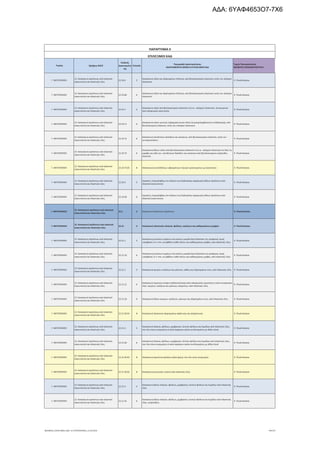 Τομέας 2ψήφιος NACE
Κωδικός
Δραστηριότη
τας
Επίπεδο
Περιγραφή Δραστηριότητας
ΑΝΑΓΡΑΦΟΝΤΑΙ ΜΟΝΟ ΟΙ ΕΠΙΛΕΞΙΜΟΙ ΚΑΔ
Τομείς Προτεραιότητας
ΝΕΟΦΥΗΣ ΕΠΙΧΕΙΜΑΤΙΚΟΤΗΤΑ
ΠΑΡΑΡΤΗΜΑ ΙΙ
ΕΠΙΛΕΞΙΜΟΙ ΚΑΔ
Γ. ΜΕΤΑΠΟΙΗΣΗ
22. Κατασκευή προϊόντων από ελαστικό
(καουτσούκ) και πλαστικές ύλες
22.19.6 5
Κατασκευή ειδών και εξαρτημάτων ένδυσης, από βουλκανισμένο ελαστικό, εκτός του σκληρού
ελαστικού
9. Υλικά-Κατασκ.
Γ. ΜΕΤΑΠΟΙΗΣΗ
22. Κατασκευή προϊόντων από ελαστικό
(καουτσούκ) και πλαστικές ύλες
22.19.60 6
Κατασκευή ειδών και εξαρτημάτων ένδυσης, από βουλκανισμένο ελαστικό, εκτός του σκληρού
ελαστικού
9. Υλικά-Κατασκ.
Γ. ΜΕΤΑΠΟΙΗΣΗ
22. Κατασκευή προϊόντων από ελαστικό
(καουτσούκ) και πλαστικές ύλες
22.19.7 5
Κατασκευή ειδών από βουλκανισμένο ελαστικό π.δ.κ.α.· σκληρού ελαστικού· αντικειμένων
από σκληρυμένο καουτσούκ
9. Υλικά-Κατασκ.
Γ. ΜΕΤΑΠΟΙΗΣΗ
22. Κατασκευή προϊόντων από ελαστικό
(καουτσούκ) και πλαστικές ύλες
22.19.71 6
Κατασκευή ειδών υγιεινής ή φαρμακευτικών ειδών (συμπεριλαμβάνονται τα θήλαστρα), από
βουλκανισμένο ελαστικό, εκτός του σκληρού ελαστικού
9. Υλικά-Κατασκ.
Γ. ΜΕΤΑΠΟΙΗΣΗ
22. Κατασκευή προϊόντων από ελαστικό
(καουτσούκ) και πλαστικές ύλες
22.19.72 6
Κατασκευή επενδύσεων δαπέδων και πατακιών, από βουλκανισμένο ελαστικό, εκτός του
κυτταρινοειδούς
9. Υλικά-Κατασκ.
Γ. ΜΕΤΑΠΟΙΗΣΗ
22. Κατασκευή προϊόντων από ελαστικό
(καουτσούκ) και πλαστικές ύλες
22.19.73 6
Κατασκευή άλλων ειδών από βουλκανισμένο ελαστικό π.δ.κ.α.· σκληρού ελαστικού σε όλες τις
μορφές και είδη του· επενδύσεων δαπέδου και πατακιών από βουλκανισμένο κυψελώδες
ελαστικό
9. Υλικά-Κατασκ.
Γ. ΜΕΤΑΠΟΙΗΣΗ
22. Κατασκευή προϊόντων από ελαστικό
(καουτσούκ) και πλαστικές ύλες
22.19.73.01 8 Κατασκευή αυτοκόλλητων υφασμάτινων ταινιών εμποτισμένων με καουτσούκ 9. Υλικά-Κατασκ.
Γ. ΜΕΤΑΠΟΙΗΣΗ
22. Κατασκευή προϊόντων από ελαστικό
(καουτσούκ) και πλαστικές ύλες
22.19.9 5
Εργασίες υπεργολαβίας στο πλαίσιο της διαδικασίας παραγωγής άλλων προϊόντων από
ελαστικό (καουτσούκ)
9. Υλικά-Κατασκ.
Γ. ΜΕΤΑΠΟΙΗΣΗ
22. Κατασκευή προϊόντων από ελαστικό
(καουτσούκ) και πλαστικές ύλες
22.19.99 6
Εργασίες υπεργολαβίας στο πλαίσιο της διαδικασίας παραγωγής άλλων προϊόντων από
ελαστικό (καουτσούκ)
9. Υλικά-Κατασκ.
Γ. ΜΕΤΑΠΟΙΗΣΗ
22. Κατασκευή προϊόντων από ελαστικό
(καουτσούκ) και πλαστικές ύλες
22.2 3 Κατασκευή πλαστικών προϊόντων 9. Υλικά-Κατασκ.
Γ. ΜΕΤΑΠΟΙΗΣΗ
22. Κατασκευή προϊόντων από ελαστικό
(καουτσούκ) και πλαστικές ύλες
22.21 4 Κατασκευή πλαστικών πλακών, φύλλων, σωλήνων και καθορισμένων μορφών 9. Υλικά-Κατασκ.
Γ. ΜΕΤΑΠΟΙΗΣΗ
22. Κατασκευή προϊόντων από ελαστικό
(καουτσούκ) και πλαστικές ύλες
22.21.1 5
Κατασκευή μονόινων νημάτων στα οποία η μεγαλύτερη διάσταση της εγκάρσιας τομής
υπερβαίνει το 1 mm, σε ράβδους κάθε είδους και καθορισμένες μορφές, από πλαστικές ύλες
9. Υλικά-Κατασκ.
Γ. ΜΕΤΑΠΟΙΗΣΗ
22. Κατασκευή προϊόντων από ελαστικό
(καουτσούκ) και πλαστικές ύλες
22.21.10 6
Κατασκευή μονόινων νημάτων στα οποία η μεγαλύτερη διάσταση της εγκάρσιας τομής
υπερβαίνει το 1 mm, σε ράβδους κάθε είδους και καθορισμένες μορφές, από πλαστικές ύλες
9. Υλικά-Κατασκ.
Γ. ΜΕΤΑΠΟΙΗΣΗ
22. Κατασκευή προϊόντων από ελαστικό
(καουτσούκ) και πλαστικές ύλες
22.21.2 5 Κατασκευή αγωγών, σωλήνων και μάνικων, καθώς και εξαρτημάτων τους, από πλαστικές ύλες 9. Υλικά-Κατασκ.
Γ. ΜΕΤΑΠΟΙΗΣΗ
22. Κατασκευή προϊόντων από ελαστικό
(καουτσούκ) και πλαστικές ύλες
22.21.21 6
Κατασκευή τεχνητών εντέρων (αλλαντοποιίας) από σκληρυμένες πρωτεΐνες ή από κυτταρινικές
ύλες· αγωγών, σωλήνων και μάνικων, άκαμπτων, από πλαστικές ύλες
9. Υλικά-Κατασκ.
Γ. ΜΕΤΑΠΟΙΗΣΗ
22. Κατασκευή προϊόντων από ελαστικό
(καουτσούκ) και πλαστικές ύλες
22.21.29 6 Κατασκευή άλλων αγωγών, σωλήνων, μάνικων και εξαρτημάτων τους, από πλαστικές ύλες 9. Υλικά-Κατασκ.
Γ. ΜΕΤΑΠΟΙΗΣΗ
22. Κατασκευή προϊόντων από ελαστικό
(καουτσούκ) και πλαστικές ύλες
22.21.29.01 8 Κατασκευή πλαστικών εξαρτημάτων άρδευσης και αποχέτευσης 9. Υλικά-Κατασκ.
Γ. ΜΕΤΑΠΟΙΗΣΗ
22. Κατασκευή προϊόντων από ελαστικό
(καουτσούκ) και πλαστικές ύλες
22.21.3 5
Κατασκευή πλακών, φύλλων, μεμβρανών, λεπτών φύλλων και λωρίδων από πλαστικές ύλες,
που δεν είναι ενισχυμένες ή κατά παρόμοιο τρόπο συνδυασμένες με άλλα υλικά
9. Υλικά-Κατασκ.
Γ. ΜΕΤΑΠΟΙΗΣΗ
22. Κατασκευή προϊόντων από ελαστικό
(καουτσούκ) και πλαστικές ύλες
22.21.30 6
Κατασκευή πλακών, φύλλων, μεμβρανών, λεπτών φύλλων και λωρίδων από πλαστικές ύλες,
που δεν είναι ενισχυμένες ή κατά παρόμοιο τρόπο συνδυασμένες με άλλα υλικά
9. Υλικά-Κατασκ.
Γ. ΜΕΤΑΠΟΙΗΣΗ
22. Κατασκευή προϊόντων από ελαστικό
(καουτσούκ) και πλαστικές ύλες
22.21.30.01 8 Κατασκευή ακρυλικών φύλλων (plexi-glass), που δεν είναι ενισχυμένα 9. Υλικά-Κατασκ.
Γ. ΜΕΤΑΠΟΙΗΣΗ
22. Κατασκευή προϊόντων από ελαστικό
(καουτσούκ) και πλαστικές ύλες
22.21.30.02 8 Κατασκευή μονωτικών υλικών από πλαστικές ύλες 9. Υλικά-Κατασκ.
Γ. ΜΕΤΑΠΟΙΗΣΗ
22. Κατασκευή προϊόντων από ελαστικό
(καουτσούκ) και πλαστικές ύλες
22.21.4 5
Κατασκευή άλλων πλακών, φύλλων, μεμβρανών, λεπτών φύλλων και λωρίδων από πλαστικές
ύλες
9. Υλικά-Κατασκ.
Γ. ΜΕΤΑΠΟΙΗΣΗ
22. Κατασκευή προϊόντων από ελαστικό
(καουτσούκ) και πλαστικές ύλες
22.21.41 6
Κατασκευή άλλων πλακών, φύλλων, μεμβρανών, λεπτών φύλλων και λωρίδων από πλαστικές
ύλες, κυψελώδεις
9. Υλικά-Κατασκ.
ΝΕΟΦΥΗΣ_ΕΠΙΛΕΞΙΜΟΙ_ΚΑΔ 1η ΤΡΟΠΟΠΟΙΗΣΗ_21.03.2016 44/170
ΑΔΑ: 6ΥΑΦ4653Ο7-7Χ6
 