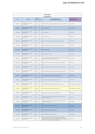 Τομέας 2ψήφιος NACE
Κωδικός
Δραστηριότη
τας
Επίπεδο
Περιγραφή Δραστηριότητας
ΑΝΑΓΡΑΦΟΝΤΑΙ ΜΟΝΟ ΟΙ ΕΠΙΛΕΞΙΜΟΙ ΚΑΔ
Τομείς Προτεραιότητας
ΝΕΟΦΥΗΣ ΕΠΙΧΕΙΜΑΤΙΚΟΤΗΤΑ
ΠΑΡΑΡΤΗΜΑ ΙΙ
ΕΠΙΛΕΞΙΜΟΙ ΚΑΔ
Γ. ΜΕΤΑΠΟΙΗΣΗ
23. Παραγωγή άλλων μη μεταλλικών
ορυκτών προϊόντων
23.63.99 6 Εργασίες υπεργολαβίας στο πλαίσιο της διαδικασίας παραγωγής έτοιμου σκυροδέματος 9. Υλικά-Κατασκ.
Γ. ΜΕΤΑΠΟΙΗΣΗ
23. Παραγωγή άλλων μη μεταλλικών
ορυκτών προϊόντων
23.64 4 Κατασκευή κονιαμάτων 9. Υλικά-Κατασκ.
Γ. ΜΕΤΑΠΟΙΗΣΗ
23. Παραγωγή άλλων μη μεταλλικών
ορυκτών προϊόντων
23.64.1 5 Κατασκευή κονιαμάτων 9. Υλικά-Κατασκ.
Γ. ΜΕΤΑΠΟΙΗΣΗ
23. Παραγωγή άλλων μη μεταλλικών
ορυκτών προϊόντων
23.64.10 6 Κατασκευή κονιαμάτων 9. Υλικά-Κατασκ.
Γ. ΜΕΤΑΠΟΙΗΣΗ
23. Παραγωγή άλλων μη μεταλλικών
ορυκτών προϊόντων
23.64.9 5 Εργασίες υπεργολαβίας στο πλαίσιο της διαδικασίας παραγωγής κονιαμάτων 9. Υλικά-Κατασκ.
Γ. ΜΕΤΑΠΟΙΗΣΗ
23. Παραγωγή άλλων μη μεταλλικών
ορυκτών προϊόντων
23.64.99 6 Εργασίες υπεργολαβίας στο πλαίσιο της διαδικασίας παραγωγής κονιαμάτων 9. Υλικά-Κατασκ.
Γ. ΜΕΤΑΠΟΙΗΣΗ
23. Παραγωγή άλλων μη μεταλλικών
ορυκτών προϊόντων
23.65 4 Κατασκευή ινοτσιμέντου 9. Υλικά-Κατασκ.
Γ. ΜΕΤΑΠΟΙΗΣΗ
23. Παραγωγή άλλων μη μεταλλικών
ορυκτών προϊόντων
23.65.1 5 Κατασκευή ειδών από ινοτσιμέντο 9. Υλικά-Κατασκ.
Γ. ΜΕΤΑΠΟΙΗΣΗ
23. Παραγωγή άλλων μη μεταλλικών
ορυκτών προϊόντων
23.65.11 6
Κατασκευή σανίδων σε τεμάχια και παρόμοια είδη από φυτικές ίνες, άχυρα ή υπολείμματα
ξυλείας, συσσωματωμένα με ορυκτές συνδετικές ύλες
9. Υλικά-Κατασκ.
Γ. ΜΕΤΑΠΟΙΗΣΗ
23. Παραγωγή άλλων μη μεταλλικών
ορυκτών προϊόντων
23.65.12 6 Κατασκευή ειδών από αμιαντοτσιμέντο, ινοτσιμέντο κυτταρίνης ή από παρόμοια 9. Υλικά-Κατασκ.
Γ. ΜΕΤΑΠΟΙΗΣΗ
23. Παραγωγή άλλων μη μεταλλικών
ορυκτών προϊόντων
23.65.9 5 Εργασίες υπεργολαβίας στο πλαίσιο της διαδικασίας παραγωγής ειδών ινοτσιμέντου 9. Υλικά-Κατασκ.
Γ. ΜΕΤΑΠΟΙΗΣΗ
23. Παραγωγή άλλων μη μεταλλικών
ορυκτών προϊόντων
23.65.99 6 Εργασίες υπεργολαβίας στο πλαίσιο της διαδικασίας παραγωγής ειδών ινοτσιμέντου 9. Υλικά-Κατασκ.
Γ. ΜΕΤΑΠΟΙΗΣΗ
23. Παραγωγή άλλων μη μεταλλικών
ορυκτών προϊόντων
23.69 4 Κατασκευή άλλων προϊόντων από σκυρόδεμα, γύψο και τσιμέντο 9. Υλικά-Κατασκ.
Γ. ΜΕΤΑΠΟΙΗΣΗ
23. Παραγωγή άλλων μη μεταλλικών
ορυκτών προϊόντων
23.69.1 5 Κατασκευή άλλων προϊόντων από σκυρόδεμα, γύψο και τσιμέντο 9. Υλικά-Κατασκ.
Γ. ΜΕΤΑΠΟΙΗΣΗ
23. Παραγωγή άλλων μη μεταλλικών
ορυκτών προϊόντων
23.69.11 6 Κατασκευή άλλων προϊόντων από γύψο ή συνθέσεις με βάση το γύψο π.δ.κ.α. 4. Πολιτ.& Δημ.Βιομ., 9. Υλικά - Κατασκ.
Γ. ΜΕΤΑΠΟΙΗΣΗ
23. Παραγωγή άλλων μη μεταλλικών
ορυκτών προϊόντων
23.69.11.01 8 Κατασκευή ειδών διακόσμησης από γύψο, εκτός των δομικών 4. Πολιτ.& Δημ.Βιομ., 9. Υλικά - Κατασκ.
Γ. ΜΕΤΑΠΟΙΗΣΗ
23. Παραγωγή άλλων μη μεταλλικών
ορυκτών προϊόντων
23.69.19 6 Κατασκευή ειδών από τσιμέντο, σκυρόδεμα ή τεχνητό λίθο π.δ.κ.α. 9. Υλικά-Κατασκ.
Γ. ΜΕΤΑΠΟΙΗΣΗ
23. Παραγωγή άλλων μη μεταλλικών
ορυκτών προϊόντων
23.69.9 5
Εργασίες υπεργολαβίας στο πλαίσιο της διαδικασίας παραγωγής άλλων ειδών από
σκυρόδεμα, γύψο και τσιμέντο
9. Υλικά-Κατασκ.
Γ. ΜΕΤΑΠΟΙΗΣΗ
23. Παραγωγή άλλων μη μεταλλικών
ορυκτών προϊόντων
23.69.99 6
Εργασίες υπεργολαβίας στο πλαίσιο της διαδικασίας παραγωγής άλλων ειδών από
σκυρόδεμα, γύψο και τσιμέντο
9. Υλικά-Κατασκ.
Γ. ΜΕΤΑΠΟΙΗΣΗ
23. Παραγωγή άλλων μη μεταλλικών
ορυκτών προϊόντων
23.7 3 Κοπή, μορφοποίηση και τελική επεξεργασία λίθων 9. Υλικά-Κατασκ.
Γ. ΜΕΤΑΠΟΙΗΣΗ
23. Παραγωγή άλλων μη μεταλλικών
ορυκτών προϊόντων
23.70 4 Κοπή, μορφοποίηση και τελική επεξεργασία λίθων 9. Υλικά-Κατασκ.
Γ. ΜΕΤΑΠΟΙΗΣΗ
23. Παραγωγή άλλων μη μεταλλικών
ορυκτών προϊόντων
23.70.1 5 Κοπή, μορφοποίηση και τελική επεξεργασία λίθων 9. Υλικά-Κατασκ.
Γ. ΜΕΤΑΠΟΙΗΣΗ
23. Παραγωγή άλλων μη μεταλλικών
ορυκτών προϊόντων
23.70.11 6
Κοπή, μορφοποίηση και τελική επεξεργασία μαρμάρου, τραβερτίνη, αλάβαστρου,
επεξεργασμένων και προϊόντων τους (εκτός από κυβόλιθους για λιθόστρωτα δρόμων ή
πεζοδρομίων, πλάκες για στρώσιμο, πλακίδια, κύβους κλπ) τεχνητά χρωματισμένων κόκκων,
χαλικιού και σκονών από μάρμαρο, τραβερτίνη και αλάβαστρο
9. Υλικά-Κατασκ.
ΝΕΟΦΥΗΣ_ΕΠΙΛΕΞΙΜΟΙ_ΚΑΔ 1η ΤΡΟΠΟΠΟΙΗΣΗ_21.03.2016 54/170
ΑΔΑ: 6ΥΑΦ4653Ο7-7Χ6
 