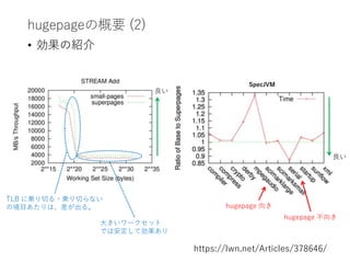 hugepageの概要 (2)
https://lwn.net/Articles/378646/
TLB に乗り切る・乗り切らない
の境目あたりは、差が出る。
大きいワークセット
では安定して効果あり
SpecJVM
hugepage 向き
hugepage 不向き
• 効果の紹介
良い
良い
 