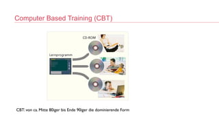 Computer Based Training (CBT)
CBT: von ca. Mitte 80iger bis Ende 90iger die dominierende Form
 
