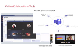 Online-Kollaborations-Tools
 