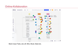 Online-Kollaboration
Boom neuer Tools, wie z.B. Miro, Mural, Slack etc.
 