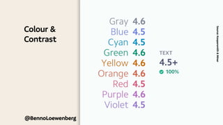 @BennoLoewenberg
Colour &
Contrast
Source:
Koopersmith
&
Miner
 