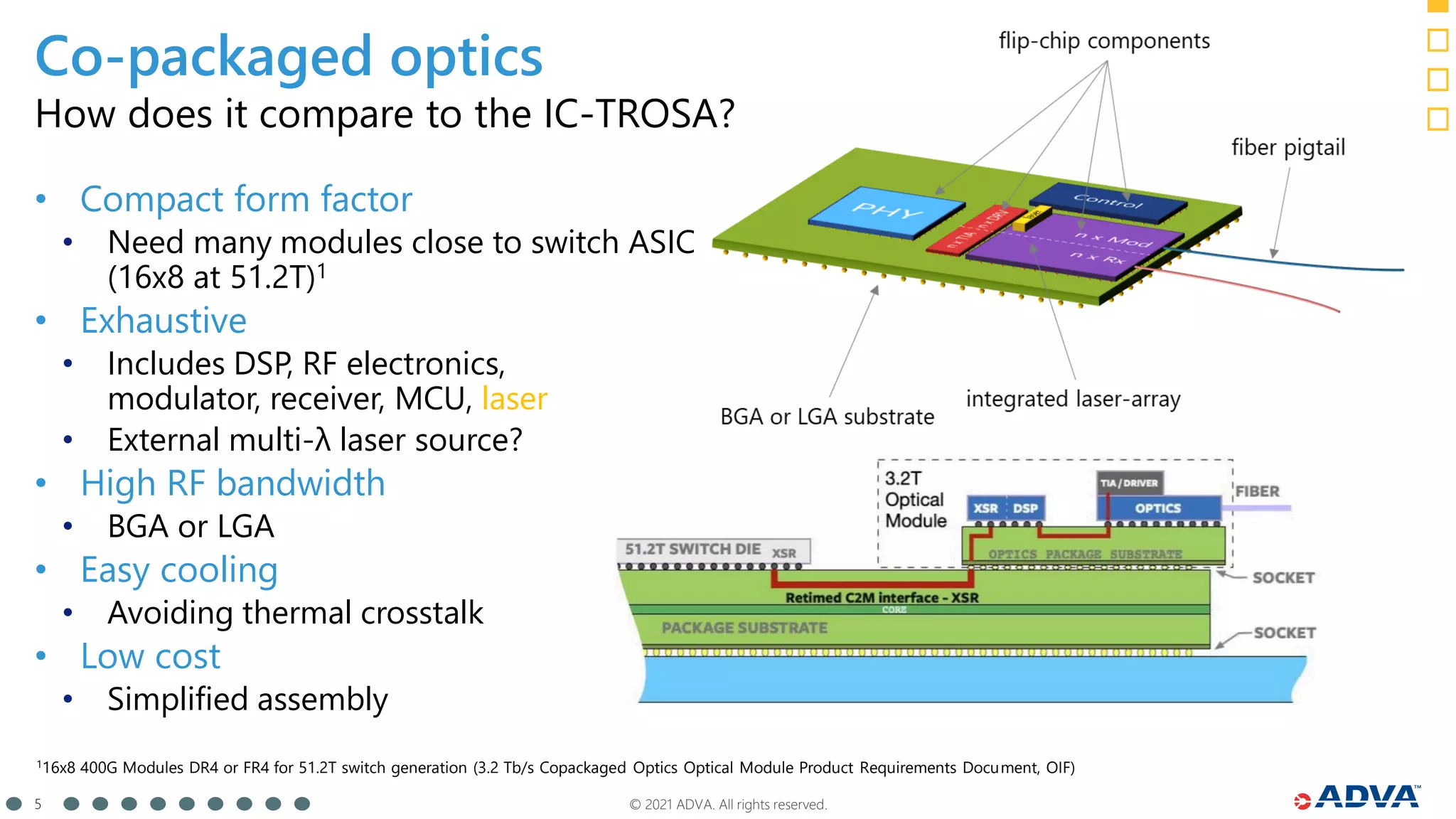 Inter-DCI and co-packaged optics | PDF