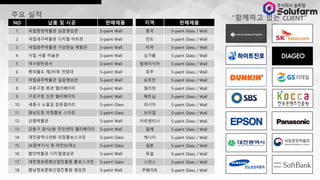 ???? ?? CLIENT
NO ?? ? ?? ????
1 ??????? ????? S-paint Wall
2 ??????? ??? ??? S-paint Wall
3 ??????? ???? ??? S-paint Wall
4 ?? ?? ??? S-paint Wall
5 ?????? S-paint Wall
6 ???? ?2?? ??? S-paint Wall
7 ??????? ????? S-paint Wall
8 ???? ?? ????? S-paint Wall
9 ???? ?? ????? S-paint Wall
10 ??? ??? ????? S-paint Glass
11 ???? ???? ??? S-paint Glass
12 ????? S-paint Wall
13 ??? ??2? ???? ????? S-paint Wall
14 ??????? ??????? S-paint Glass
15 SK???? ? ??50?? S-paint Glass
16 ????? ?????? S-paint Wall
17 ??????????? ????? S-paint Glass
18 ??????????? ??? S-paint Wall
?? ????
?? S-paint Glass / Wall
?? S-paint Glass / Wall
?? S-paint Glass / Wall
??? S-paint Glass / Wall
????? S-paint Glass / Wall
?? S-paint Glass / Wall
??? S-paint Glass / Wall
??? S-paint Glass / Wall
??? S-paint Glass / Wall
??? S-paint Glass / Wall
??? S-paint Glass / Wall
????? S-paint Glass / Wall
?? S-paint Glass / Wall
??? S-paint Glass / Wall
?? S-paint Glass / Wall
?? S-paint Glass / Wall
??? S-paint Glass / Wall
???? S-paint Glass / Wall
?? ??
 