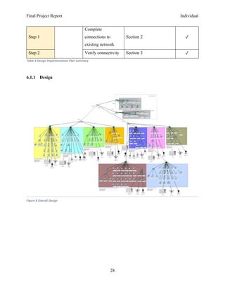 Design and Implementation High Level Network System for Rural Bank | PDF