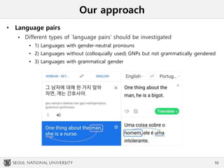 Our approach
• Language pairs
 Different types of `language pairs’ should be investigated
• 1) Languages with gender-neutral pronouns
• 2) Languages without (colloquially used) GNPs but not grammatically gendered
• 3) Languages with grammatical gender
10
 