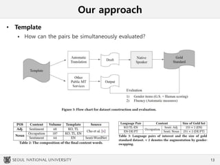 Our approach
• Template
 How can the pairs be simultaneously evaluated?
13
 