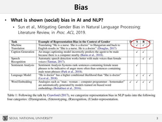 Bias
• What is shown (social) bias in AI and NLP?
 Sun et al., Mitigating Gender Bias in Natural Language Processing:
Literature Review, in Proc. ACL, 2019.
3
 