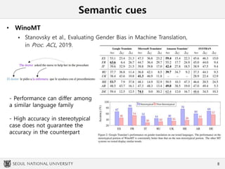 Semantic cues
• WinoMT
 Stanovsky et al., Evaluating Gender Bias in Machine Translation,
in Proc. ACL, 2019.
8
- Performance can differ among
a similar language family
- High accuracy in stereotypical
case does not guarantee the
accuracy in the counterpart
 