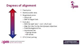 Contracts and Procurement
Specific Interest Group
Degrees of alignment
▪ Fixed-price
▪ Reimbursable rates
▪ Negotiated prices
– CM at risk
– GMP & Target Costs
▪ Cost-plus
– With the right ‘plus’ – not + x% of cost
– Align the ‘plus’ to the client/project objectives
– Fixed Management Fee
– Incentivised Fee
▪ Savings-driven
▪ KPI-driven
▪ CFV (3-tier) pricing
Less
More
 