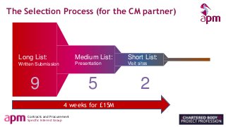 Contracts and Procurement
Specific Interest Group
The Selection Process (for the CM partner)
Long List:
Written Submission
Medium List:
Presentation
Short List:
Visit sites
Shortlist of One
2-way due diligence
4 weeks for £15M
9 5 2
 