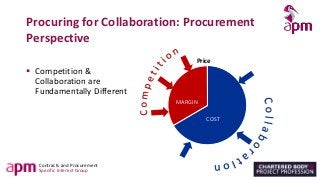 Contracts and Procurement
Specific Interest Group
Procuring for Collaboration: Procurement
Perspective
▪ Competition &
Collaboration are
Fundamentally Different
Price
MARGIN
COST
 