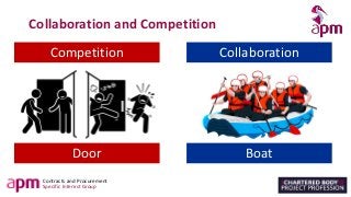 Contracts and Procurement
Specific Interest Group
Collaboration and Competition
Collaboration
Competition
Door Boat
 