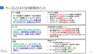 113
ベースレジストリの実現ポイント
データ標準
ルール
品質 評価イメージ
• データ本体の評価（ISO25012）
〇〇データ：最新性■ 正確性■ 網羅性■
• データの流れの評価（ISO25024）
☆☆データ：入力■ 蓄積■ 出力■
• データがバネンスの評価（ISO8000）
△△データ：計画■ 体制■
先進各国の主な重要ルール
• ベースレジストリのデータが紙と同等と定義
• 部門横断でのデータ共有原則を正式に定義
• ベースレジストリの有無を法律策定時に確認
• 相互連携の共通インフラでベースレジストリのデータ
を使うと定義
主なデータ標準
• 様式等のテンプレートレベルの標準（申請書等）
• 様式内のデータ項目レベルの標準（日付等）
• 項目レベルの表記（2020-10-23等）
• ヨミガナ、ローマ字を含む文字の扱い
• センサーデータ等の数値データの扱い
データ収集から蓄積データの内部活
用、データ連携、オープンデータまで、
一貫した標準を使うことで、現場の負
荷、コストを下げ、品質を向上させる。
データ管理に関する理念を法律等で
明確化し、個別制度との調整コストを
なくすとともに、迅速に社会へ定着さ
せる。
可視化する等、データの正確性や最
新性の確保することで、社会活動を支
え、データ活用場面でのエラーや事故
を防ぐ。
GDC :
GOVERNMENT
DATA COLLEGE
 