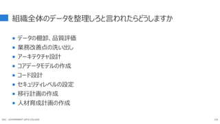 組織全体のデータを整理しろと言われたらどうしますか
 データの棚卸、品質評価
 業務改善点の洗い出し
 アーキテクチャ設計
 コアデータモデルの作成
 コード設計
 セキュリティレベルの設定
 移行計画の作成
 人材育成計画の作成
224
GDC : GOVERNMENT DATA COLLEGE
 