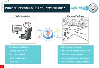 www.catalystconsulting.co.za
8
UP
WHAT BELIEFS WOULD HELP YOU STAY CURIOUS?
Safe Spectator Curious Explorer
Belief
Feeling
Identity
Habit
• It’s all been tried before
• Curiosity killed the cat
• Don’t rock the boat
• I don’t need to learn
• I know best
• Let’s keep on improving
• Let’s explore what else could work
• What can I learn from this?
• I am open to learning and change
• There is infinite wisdom out there
15
 