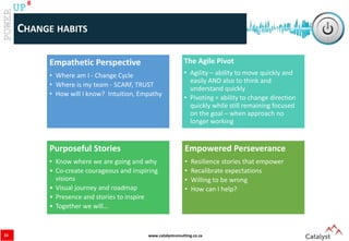 www.catalystconsulting.co.za
8
UP
CHANGE HABITS
33
Empathetic Perspective
• Where am I - Change Cycle
• Where is my team - SCARF, TRUST
• How will I know? Intuition, Empathy
The Agile Pivot
• Agility – ability to move quickly and
easily AND also to think and
understand quickly
• Pivoting = ability to change direction
quickly while still remaining focused
on the goal – when approach no
longer working
Purposeful Stories
• Know where we are going and why
• Co-create courageous and inspiring
visions
• Visual journey and roadmap
• Presence and stories to inspire
• Together we will…
Empowered Perseverance
• Resilience stories that empower
• Recalibrate expectations
• Willing to be wrong
• How can I help?
 