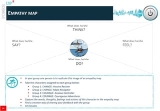 www.catalystconsulting.co.za
8
UP
EMPATHY MAP
 In your group one person is to replicate this image of an empathy map
 Take the characters assigned to each group below:
 Group 1: CHANGE: Passive Resister
 Group 2: CHANGE: Maze Navigator
 Group 3: COURAGE: Anxious Controller
 Group 4: COURAGE: Courageous Adventurer
 Capture the words, thoughts, feelings and actions of this character in the empathy map
 Find a creative way of sharing your feedback with the group
 10 minutes
34
 