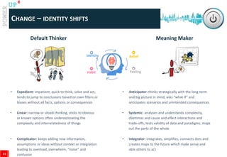 www.catalystconsulting.co.za
8
UP
CHANGE – IDENTITY SHIFTS
Default Thinker Meaning Maker
Belief
Feeling
Identity
Habit
43
• Expedient: impatient, quick to think, solve and act,
tends to jump to conclusions based on own filters or
biases without all facts, options or consequences
• Anticipator: thinks strategically with the long-term
and big picture in mind, asks “what if” and
anticipates scenarios and unintended consequences
• Linear: narrow or siloed thinking, sticks to obvious
or known options often underestimating the
complexity and interrelatedness of things
• Systemic: analyses and understands complexity,
dilemmas and cause and effect interactions and
trade-offs, tests validity of data and paradigms, maps
out the parts of the whole
• Complicator: keeps adding new information,
assumptions or ideas without context or integration
leading to overload, overwhelm, “noise” and
confusion
• Integrator: integrates, simplifies, connects dots and
creates maps to the future which make sense and
able others to act
 