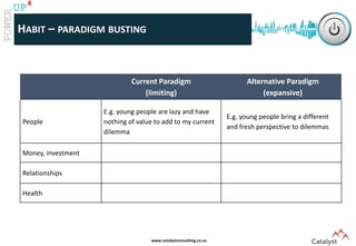 www.catalystconsulting.co.za
8
UP
HABIT – PARADIGM BUSTING
Current Paradigm
(limiting)
Alternative Paradigm
(expansive)
People
E.g. young people are lazy and have
nothing of value to add to my current
dilemma
E.g. young people bring a different
and fresh perspective to dilemmas
Money, investment
Relationships
Health
 