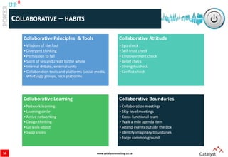www.catalystconsulting.co.za
8
UP
COLLABORATIVE – HABITS
Collaborative Principles & Tools
•Wisdom of the fool
•Divergent thinking
•Permission to fail
•Spirit of yes and credit to the whole
•Internal debate, external unity
•Collaboration tools and platforms (social media,
WhatsApp groups, tech platforms
Collaborative Attitude
•Ego check
•Self-trust check
•Empowerment check
•Belief check
•Strengths check
•Conflict check
Collaborative Learning
•Network learning
•Learning circle
•Active networking
•Design thinking
•Go walk-about
•Swap shoes
Collaborative Boundaries
•Collaboration meetings
•Skip-level meetings
•Cross-functional team
•Walk a mile agenda item
•Attend events outside the box
•Identify imaginary boundaries
•Forge common ground
58
 