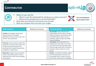 www.catalystconsulting.co.za
8
UP
CONTRIBUTOR
59
Status Consumer Reflections and actions Community Builder Reflections and actions
Entitled: self-indulgent, deserving of
special treatment, immediate
gratification, short-term focus, the “me”
and the “now” generation
Accountable: takes ownership and
responsibility, ethical, admits mistakes,
follows-through on commitments, does
the right thing even when no-one is
watching, speaks up about bad things
and do something
Consumer: tends to observe rather than
participate, consumes ideas, goods, love
of others, feels deserving of more,
downloads other peoples ideas without
recognition or appreciation
Contributor: gets satisfaction from
adding value, gives ideas, time, effort
and resources to improve things, adds
value through unique skills or talents to
situations, teams, project or on-line
groups
Materialist: image conscious, attention
seeker, materialistic, gives to receive,
superficial chats rather than meaningful
conversations
Mentor: committed to building a legacy
for future generations, mentors and
encourages others, creates a sense of
community, naturally share knowledge
 Reflect on your own life:
• Where in your life could people be seeing you as a status consumer?
• Where are you showing up as a community builder?
 Write down you reflections and actions your can take
 Meet your breakout team and share your insights
Join your Breakaway
Room and let’s share
 