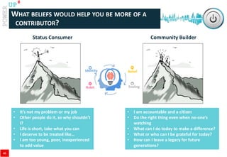 www.catalystconsulting.co.za
8
UP
WHAT BELIEFS WOULD HELP YOU BE MORE OF A
CONTRIBUTOR?
Status Consumer Community Builder
Belief
Feeling
Identity
Habit
• It’s not my problem or my job
• Other people do it, so why shouldn’t
I?
• Life is short, take what you can
• I deserve to be treated like…
• I am too young, poor, inexperienced
to add value
• I am accountable and a citizen
• Do the right thing even when no-one’s
watching
• What can I do today to make a difference?
• What or who can I be grateful for today?
• How can I leave a legacy for future
generations?
60
 
