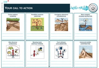 www.catalystconsulting.co.za
8
UP
Maze navigator
(CHANGE NAVIGATOR)
YOUR CALL TO ACTION
Curious explorer
(CURIOUS)
…………………………………
……………………..............
.............................……..
Possibility connector
(CREATIVE)
…………………………………
…………………………………
…………………………….…..
Courageous adventurer
(COURAGEOUS)
…………………………………
…………………………………
…………………………….…..
……………………………….…
………………………………….
…………………………….……
Community builder
(CONTRIBUTOR)
Wise discerner
(CONSCIOUS)
…………………………………
……………………..............
.............................……..
Meaning maker
(CRITICAL THINKER)
…………………………………
…………………………………
…………………………….…..
Trust cultivator
(COLLABORATOR)
…………………………………
…………………………………
…………………………….…..
……………………………….…
………………………………….
…………………………….……
 