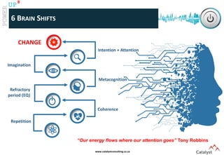 www.catalystconsulting.co.za
8
UP
6 BRAIN SHIFTS
CHANGE
“Our energy flows where our attention goes” Tony Robbins
Intention + Attention
Coherence
Imagination
Repetition
Refractory
period (EQ)
Metacognition
 