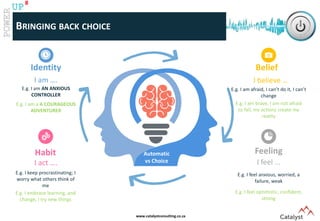 www.catalystconsulting.co.za
8
UP
BRINGING BACK CHOICE
Belief
I believe …
E.g. I am afraid, I can’t do it, I can’t
change
E.g. I am brave, I am not afraid
to fail, my actions create my
reality
Feeling
I feel …
E.g. I feel anxious, worried, a
failure, weak
E.g. I feel optimistic, confident,
strong
Habit
I act ….
E.g. I keep procrastinating; I
worry what others think of
me
E.g. I embrace learning, and
change, I try new things
Identity
I am ….
E.g. I am AN ANXIOUS
CONTROLLER
E.g. I am a A COURAGEOUS
ADVENTURER
Automatic
vs Choice
 