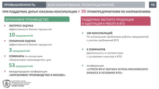 ПРОМЫШЛЕННОСТЬ 13
 ЭКСПРЕСС-ОЦЕНКА
эффективности бизнес-процессов
10предприятий
 ГЛУБИННАЯ ОЦЕНКА
эффективности бизнес-процессов
3предприятий
 СЕМИНАРЫ по концепции
«Бережливое производство» для
53предприятий
 международная конференция
«БЕРЕЖЛИВОЕ ПРОИЗВОДСТВО В МОСКВЕ»
 100 КОНСУЛЬТАЦИЙ
По актуальным проблемам работы предприятий
с учетом требований ВТО
 9 СЕМИНАРОВ
Деятельность в соответствии
с условиями членства в ВТО
 конференция
«СТРАТЕГИЯ И ТАКТИКА УСПЕХА МОСКОВСКОГО
БИЗНЕСА В УСЛОВИЯХ ВТО»
БЕРЕЖЛИВОЕ ПРОИЗВОДСТВО ПОДДЕРЖКА ЭКСПОРТА ПРОДУКЦИИ
И АДАПТАЦИЯ К РАБОТЕ В ВТО
ПРИ ПОДДЕРЖКЕ ДНПиП ОКАЗАНЫ КОНСУЛЬТАЦИИ > 50 ПРОМПРЕДПРИЯТИЯМ ПО НАПРАВЛЕНИЯМ:
КОНСУЛЬТИРОВАНИЕ ПРОМПРЕДПРИЯТИЙ
 