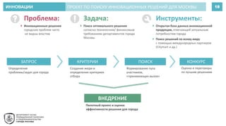 ИННОВАЦИИ 18ПРОЕКТ ПО ПОИСКУ ИННОВАЦИОННЫХ РЕШЕНИЙ ДЛЯ МОСКВЫ
Проблема:
 Инновационные решения
городских проблем часто
не видны властям
Задача:
 Поиск оптимального решения
согласно техническим/ финансовым
требованиям департаментов города
Москвы
Инструменты:
 Открытая база данных инновационной
продукции, отвечающей актуальным
потребностям города
 Поиск решений по всему миру
с помощью международных партнеров
(Citymart и др.)
ЗАПРОС
Определение
проблемы/задач для города
КРИТЕРИИ
Создание жюри и
определение критериев
отбора
КОНКУРС
Оценка и переговоры
по лучшим решениям
ВНЕДРЕНИЕ
Пилотный проект и оценка
эффективности решения для города
ПОИСК
Формирование пула
участников,
«принимающих вызов»
 