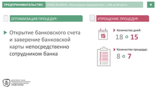 ПРЕДПРИНИМАТЕЛЬСТВО 6DOING BUSINESS: «Регистрация предприятий»: с 100 на 88 место
ОПТИМИЗАЦИЯ ПРОЦЕДУР:
Открытие банковского счета
и заверение банковской
карты непосредственно
сотрудником банка
Количество дней:
18 15
Количество процедур:
8 7
УПРОЩЕНИЕ ПРОЦЕДУР:
15
 