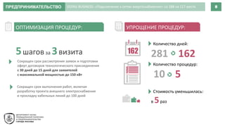 ПРЕДПРИНИМАТЕЛЬСТВО 8
5шаговза 3визита
Сокращен срок рассмотрения заявок и подготовки
оферт договоров технологического присоединения
с 30 дней до 15 дней для заявителей
с максимальной мощностью до 150 кВт
ОПТИМИЗАЦИЯ ПРОЦЕДУР: УПРОЩЕНИЕ ПРОЦЕДУР:
162
Количество дней:
281 162
Количество процедур:
10 5
Стоимость уменьшилась:
в 5раз
DOING BUSINESS: «Подключение к сетям энергоснабжения»: со 188 на 117 место
Сокращен срок выполнения работ, включая
разработку проекта внешнего электроснабжения
и прокладку кабельных линий до 100 дней
 