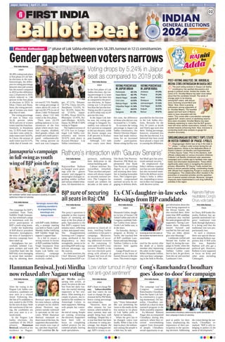 First India Bureau
Jaipur
58.28% voting took place
in first phase of Lok Sab-
ha elections in the state.
Interestingly, the differ-
ence in voting percentage
between men and women
has decreased compared
to 2019 as this difference
was 2.24 percent in 2019,
which reduced to 1.86
percent in the first phase
of elections in 2024. In
Sikar, Churu and Jhunj-
hunu, the voting percent-
age of women was more
than that of men.
The voting percentage
of men in Sikar was
56.26 percent while
58.92 percent of women
voters used the franchise.
Similarly, in Jhunjhunu
too, 51.92% male voters
cast their votes while fe-
malevoterswere54.03%.
In Churu, the turnout of
male voters was 63.51%,
while that of female vot-
ers was 63.71%. Notably,
the voting percentage of
voters above 85 years of
age was 60.37% as out of
about 2 lakh 70 thousand
voters, about 1.63 lakh
voted in the first phase.
There were 24,370
polling stations in 12 con-
stituencies of the first
phase where newly mar-
ried couples, disabled,
third gender, tribals, old
people and youth partici-
pated enthusiastically.
The voting percent on
each seat was Gangana-
gar: 67.21%, Bikaner:
54.57%, Churu: 64.22%,
Jhunjhunu: 53.63%, Si-
kar: 58.43%, Jaipur Ru-
ral: 57.65%, Jaipur:
63.99%, Alwar: 60.61%,
Bharatpur: 53.43%, Ka-
rauli-Dholpur: 50.02%,
Dausa:56.39%&57.60%
voting in Nagaur.
The highest turnout of
67.21% was in Ganga-
nagar Lok Sabha con-
stituency and lowest
50.02% took place in
Karauli-Dholpur Lok
Sabha constituency.
02
www.ﬁrstindia.co.in ﬁrstindia.co.in/epapers/jaipur theﬁrstindia theﬁrstindia theﬁrstindia
Jaipur, Sunday | April 21, 2024
Gendergapbetweenvotersnarrows
1st
phase of Lok Sabha elections sees 58.28% turnout in 12 LS constituencies
Election Enthusiasm
BJP candidate Sukhbir Singh Jaunapuria speaking at a public
gathering in Niwai on Saturday.
POST-VOTING ANALYSIS: DR. KIRODILAL
MEENA STIRS ENTHUSIASM IN DAUSA DIST
SRIGANGANAGAR DISTRICT TOPS STATE
IN VOTER TURNOUT OF PHASE-1 POLLS
The post-voting analysis in Dausa Lok Sabha
constituency has sparked discussions and
gossip in political circles. Amidst the chatter, the
name of Dr. Kirodilal Meena has been more talked
about that the candidate himself. The winds of
change seem to be blowing
among BJP voters, with discus-
sions revolving around Modi and
‘Baba’. Now, there is growing
enthusiasm among supporters of
Dr. Kirodilal Meena. The heartfelt
appeal and hard work of Meena
seem to have resonated with the
voters. This comes after a pre-election campaign
against BJP, where rumors of abolishing reserva-
tions were circulated. Kirodilal Meena has been
tirelessly explaining to voters that the BJP govern-
ment will never abolish reservations; instead, it has
worked towards enhancing them. Now, everyone is
conducting booth-wise analysis to gauge the
situation accurately.
Sriganganagar district was at top in the state in
phase- 1 voting in voter turnout during the Lok
Sabha elections, thanks to the dedicated efforts of
District Collector Lok Bandhu and Superintendent
of Police Gaurav Yadav. Prior to the elections, both
ofﬁcials collaborated on various innovative initiatives.
Collector Lok Bandhu introduced voter awareness
campaigns and a mobile app to facilitate voter regis-
tration and information dissemination. These efforts
signiﬁcantly aided voters in navigating the electoral
process. Meanwhile, SP Gaurav Yadav worked tire-
lessly to ensure peaceful polling, coordinating closely
with ofﬁcials from neighboring Punjab to conduct joint
investigations. This collaborative effort resulted in the
prevention of unwanted activities and the apprehen-
sion of several wanted criminals. Moreover, stringent
measures were implemented to curb drug trafﬁcking
activities in the region.
Adda
Adda
RAJ
RAJniti
ka
Jaunapuria’scampaign
infullswingasyouth
wingofBJPjointhefray
Rathore’s interaction with ‘Gaurav Senanis’
Voting drops by 5.24% in Jaipur
seat as compared to 2019 polls
BJP sure of securing
all seats in Raj: CM
‘Low voter turnout in Ajmer
not anti-govt sentiment’
Rajendra Rathore
neutralizes Cong’s
Churu vote bank
First India Bureau
Jaipur
The campaign for BJP’s
candidate from Tonk,
Sukhbir Singh Jaunapu-
ria, has witnessed a surge
in momentum with the
active participation of
BJP’s youth wing teams.
Under the leadership
of BJP district president
Narendra Jaisinghpura,
the reins of Jaunapuria’s
election campaign have
been taken up.
Jaisinghpura has suc-
cessfully enlisted Con-
gress workers and ward
councillor Saini into the
BJP fold, even managing
to secure their member-
ship by adorning them
withBJP’sstole.Addition-
ally, a strategic meeting
was held in Naner, Galod
Mandal, further fortifying
BJP Sukhbir Singh Jau-
napuria’s support base.
In a bid to ensure a
strong turnout in favour
of BJPcandidate Sukhbir
Singh Jaunapuria from
the Tonk-Sawai Mad-
hopur Lok Sabha con-
stituency, campaign
strategies are being me-
ticulously crafted.
First India Bureau
Jaipur
Rajyavardhan Rathore
exchanged warm greet-
ings with the ‘ gaurav
senanis’ and engaged in
meaningful dialogue re-
garding soldier welfare
and various related initia-
tives.All shared their ex-
periences, reaffirming
their dedication to the
nation-building path.
Cabinet minister Ra-
jyavardhan remarked,
“Your sacrifice and patri-
otism will always inspire
us towards national ser-
vice. The Congress be-
trayed our soldiers for
decades in the name of
One Rank One Pension.
However, PM Modi im-
plemented One Rank
One Pension, providing
dignity to our soldiers
and assisting their fami-
lies in leading honorable
lives. The Congress gov-
ernment compromised
national security by en-
gaging in defense deals,
but Modi govt has prior-
itized national security.”
He emphasized that
India’s defense expendi-
ture has not only doubled
but also increased mani-
fold in the defense sector.
Today’s India is differ-
ent, responding to terror-
ists in their own language
with decisive action.
First India Bureau
Jaipur
In the first phase of Lok
Sabha elections, the vot-
ing percentage in 12 seats
of the state has been less
as compared to the previ-
ous elections. In Jaipur,
voting was 5.24 percent
less than the last election.
Voting was 68.11 percent
in 2019 while only 62.87
percent this time.
In the Jaipur Lok Sab-
ha seat, the voting per-
centage in Sanganer As-
sembly was reduced by
8.21 percent as compared
to the last election, while
the lowest margin was
0.40 percent in Kishan-
pole Assembly.
Although 1.63 lakh
new voters were there
this time, the difference
of those who did not vote
increased by 1.72 lakhs.
To increase the voting
percentage in Jaipur Lok
Sabha constituency, the
District Election Depart-
ment had made innova-
tions for an increased
youths’ participation.
Home voting facility was
provided for the first time
in the Lok Sabha elec-
tions. Rewards for the
first 50 voters at booth
and VoteQ app were also
there. Voting percentage,
however, remained less
than the last election. It is
believed that heat could
have played a major role
in causing the difference.
First India Bureau
Jaipur
The party’s optimism is
palpable as they express
hopes of sweeping all
seats in the first phase of
polls. Speculation is rife
that BJP’s support base
remains intact, reflecting
in their anticipated votes.
The disappointment
looming over Congress’
camp, attributed to the
despondency in their
strongholds, seems to be
providing BJPwith a sig-
nificant advantage, say
the sources.
In a bold assertion, the
Chief Minister himself
has proclaimed BJP’s as-
piration to clinch all 12
seats, instilling further
confidence in the party’s
campaign. Moreover,
the assurance of secur-
ing additional victories
in the remaining 13
seats adds to BJP’s reas-
surance. Notably in the
last two elections party
along with alliance in
Nagaur had won all the
25 seats of the state.
First India Bureau
Jaipur
BJP’s State in-charge Vi-
nay Sahasrabuddhe
said that voters do not
want to change the gov-
ernment led by PM Modi,
hence voting percentage
may remain low.
“However, there are
other reasons for low
turnout, which include in-
tense summer heat and
people being busy with
weddings. Despite this, it
is true that there has been
a decrease in voting per-
centage, but despite the
decreaseinvotingpercent-
age, BJP’s victory is cer-
tain,” Vinay Sahasrabud-
dhe was presenting his
views to the media on the
low turnout in 1st phase
of Lok Sabha polls in
Ajmer on Saturday.
When the govt has to
be changed, voters vote
loudly. When it has to be
kept in place, the enthusi-
asm among the people is
a little less, he said.
First India Bureau
Churu
In Churu, BJP leader Ra-
jendra Rathore has ap-
parently neutralised Con-
gress’ traditional vote
bank through diplomacy.
It is being said that the
traditional vote was pro-
portionately less.
In such a situation,
there was special discus-
sion among Rathore sup-
porters that if BJP wins
this seat, Rajendra
Rathore will also get a
political gift. However,
Rathore is now supposed
to focus on Kota and
other seats including
Chittorgarh.
Cong’sRamchandraChoudhary
goes‘door-to-door’forcampaign
HanumanBeniwal,JyotiMirdha
nowrelaxedafterNagaurvoting
Ex-CM’sdaughter-in-lawseeks
blessingsfromBJPcandidate
First India Bureau
Jaipur
The campaign trail for
Congress candidate
Ramchandra Choudhary
from theAjmer Lok Sab-
ha constituency is gain-
ing momentum. On Sat-
urday, Choudhary em-
barked on a door-to-door
outreach program in the
Dudu assembly segment.
Ex-Minister Babulal
Nagar also accompanied
Choudhary during this
outreach, where they re-
ceived overwhelming
support from thousands
of people. Choudhary
seized opportunity to ap-
peal to public for their
votes, emphasizing the
importance of their par-
ticipation in the upcom-
ing elections. Addressing
the crowd during the out-
reach, Choudhary re-
marked, “BJP is only in-
dulging in politics in the
name of development.”
First India Bureau
Nagaur
After the voting in the
Nagaur Lok Sabha con-
stituency, candidates are
now seen in a relaxed
mood. Following this,
the fate of 9 candidates is
now sealed in the EVMs
for the next 45 days. With
the conclusion of the vot-
ing, the candidates are
also now seen in a re-
laxed mood.
In the Nagaur Lok
Sabha elections, the
candidate of the INLD
alliance, Hanuman
Beniwal, relaxed at his
residence in Nagaur.
Beniwal spent most of
his time indoors, talking
to people on his mobile
phone. However, sup-
porters outside continued
to speculate on the out-
come. While Hanuman
Beniwal remained in-
doorsmostofthetime,his
supporters discussed elec-
tion results over cups of
tea, and then dispersed.
BJP candidate Dr. Jy-
oti Mirdha quickly
sprang into action, as
usual.As soon as she was
free from her daily rou-
tine, she started meeting
supporters at her resi-
dence. After meeting at a
couple of places, she re-
turned to her residence in
Amarsingh Colony to
meet supporters. Meeting
with people has contin-
ued since
the end of voting. People
are coming, reviewing
the elections. Supporters
have been told to
focus on completing
stalled projects for the
common people, leaving
aside speculations.
First India Bureau
Jaipur
Himanshi Gehlot, daugh-
ter-in-law of former CM
Ashok Gehlot and wife of
Congress candidateVaib-
hav Gehlot from Jalore-
Sirohi Lok Sabha seat, is
in the news.
On Saturday, during a
program at Revdar in
Sirohi, she touched feet
of BJP candidate Lum-
baram and took blessings.
Vaibhav Gehlot is in the
election field against
Lumbaram.
Ganga-Prasadi was or-
ganized at the house of
Suresh Dewasi in Revdar
town.This event is organ-
ized for the society after
the death of a family
member after immersing
the ashes in the Ganga.
When Himanshi Gehlot,
who was busy campaign-
ing in the field in Revdar,
got information about this
event being organized in
the Devasi family, she
also reached there. After
some time, BJP candidate
Lumbaram also reached
thesameprogramwithhis
supporters. Seeing Lum-
baram there, Himanshi
moved forward and
touched his feet and said,
“You are elder, please
give your blessings.”
Lumbaram smiled and
blessed her. Earlier on
April 14, during the cam-
paign in Sirohi, when the
convoy of Lumbaram and
Vaibhav Gehlot came
face to face, he got down
from the car and touched
Lumbaram’s feet.
Ramchandra Choudhary addressing the public during door-to-
door campaign in Dudu on Saturday.
Screengrab from the video of
the incident that went viral on
social media.
VOTINGPERCENTAGE
IN JAIPUR URBAN
Kishanpole 68.72%
Hawa Mahal 68.19%
Adarsh Nagar 63.66%
Civil Lines 63.02%
Malviya Nagar 62.93%
Vidyadhar Nagar 61.56%
Bagru 60.01%
Sanganer 59.15%
VOTINGPERCENTAGE
IN JAIPUR RURAL
Jhotwara 59.59%
Phulera 59.24%
Amer 59.02%
Shahpura 57.99%
Jamvaramgarh 57.32%
Virat Nagar 53.93%
Kotputli 53.01%
Bansur 49.01%
Strategic moves like
enlisting members
& organizing key
meetings are
being made
FILE
 