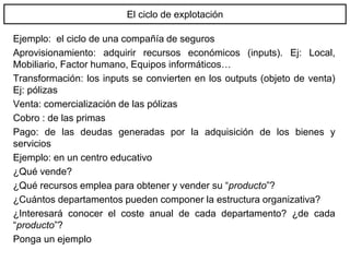 El ciclo de explotación
Ejemplo: el ciclo de una compañía de seguros
Aprovisionamiento: adquirir recursos económicos (inputs). Ej: Local,
Mobiliario, Factor humano, Equipos informáticos…
Transformación: los inputs se convierten en los outputs (objeto de venta)
Ej: pólizas
Venta: comercialización de las pólizas
Cobro : de las primas
Pago: de las deudas generadas por la adquisición de los bienes y
servicios
Ejemplo: en un centro educativo
¿Qué vende?
¿Qué recursos emplea para obtener y vender su “producto”?
¿Cuántos departamentos pueden componer la estructura organizativa?
¿Interesará conocer el coste anual de cada departamento? ¿de cada
“producto”?
Ponga un ejemplo
 